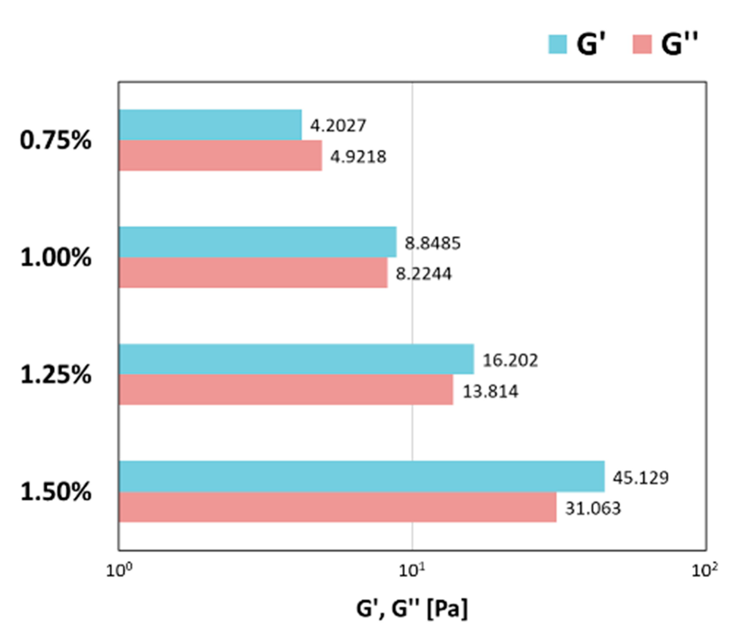 Cosmetics 08 00062 g004