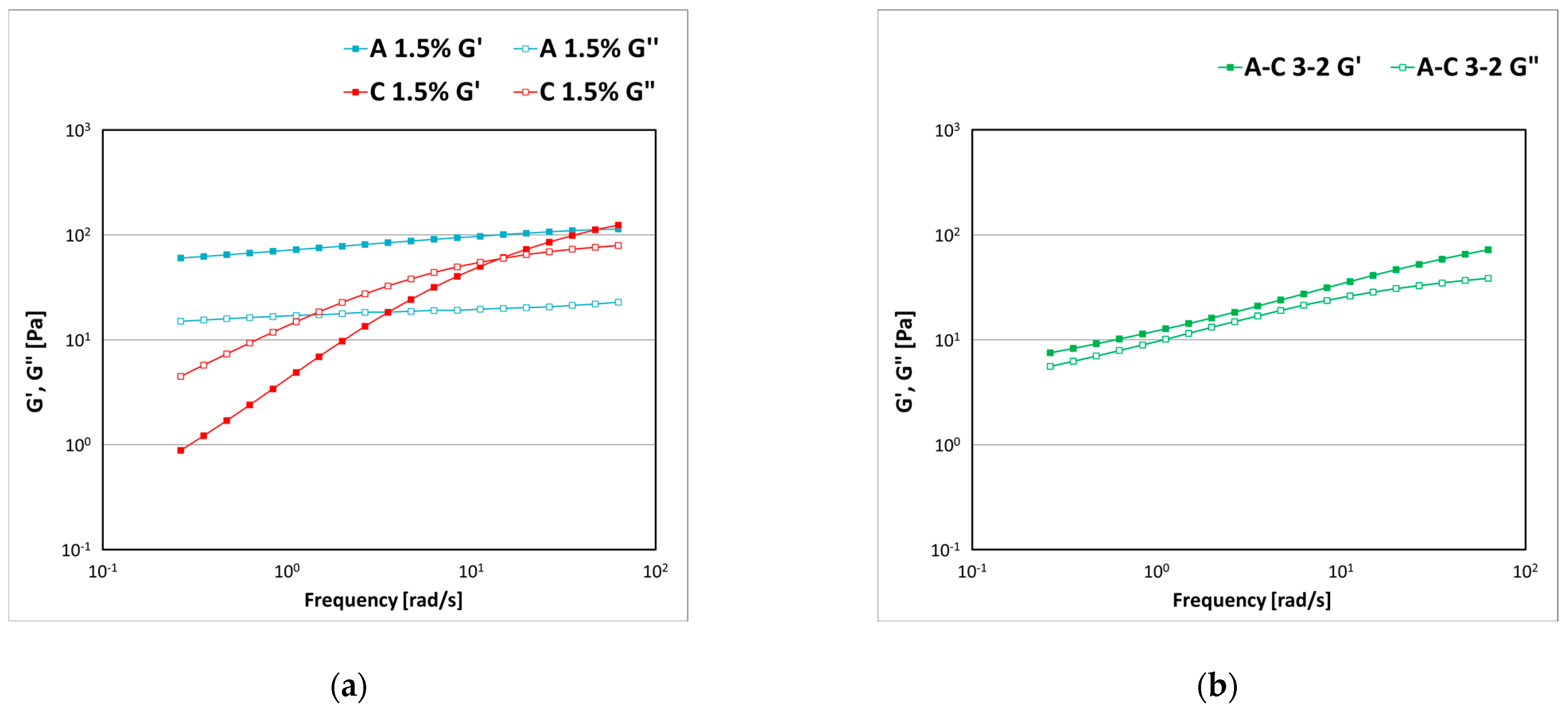 Cosmetics 08 00062 g006