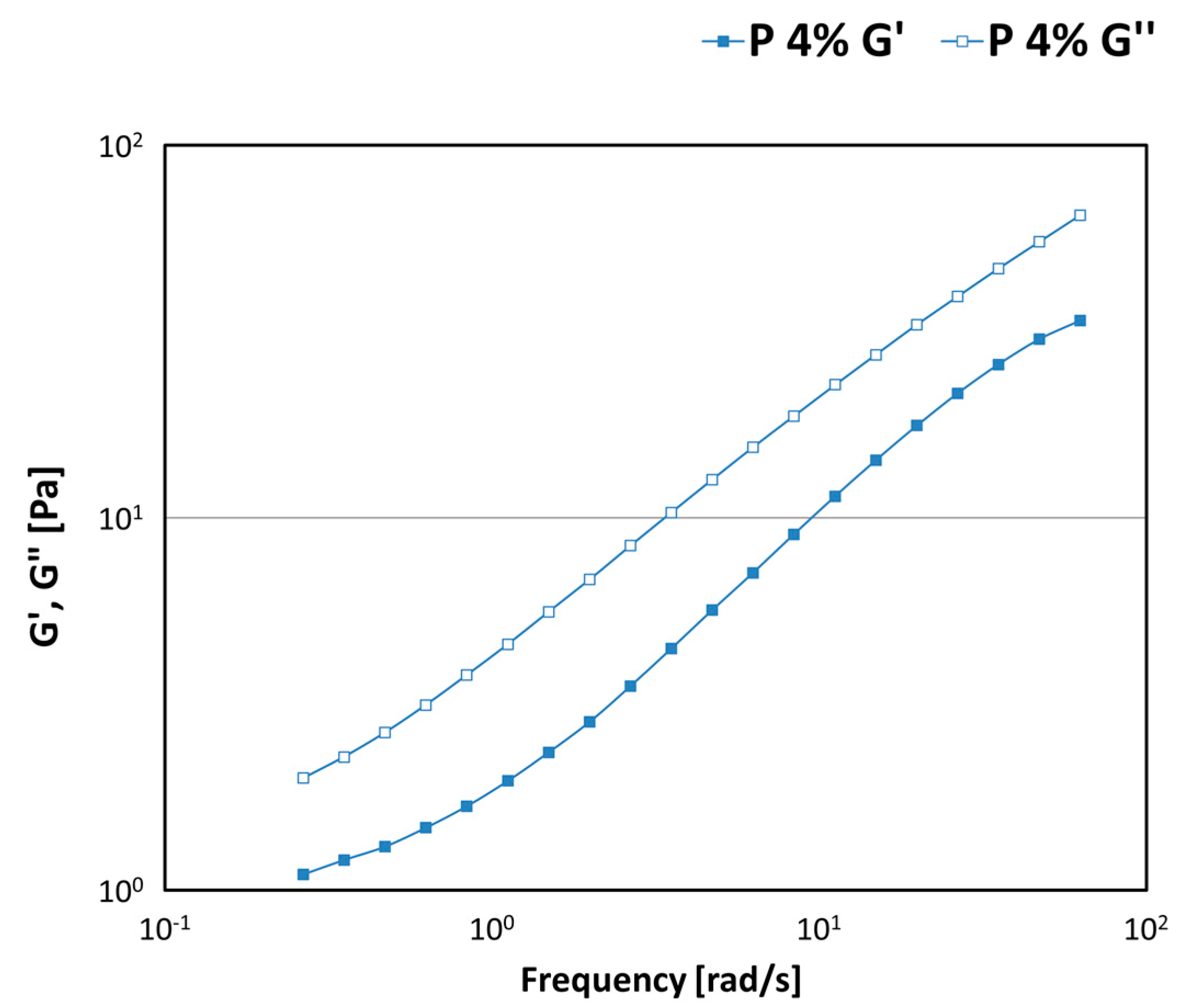 Cosmetics 08 00062 g009