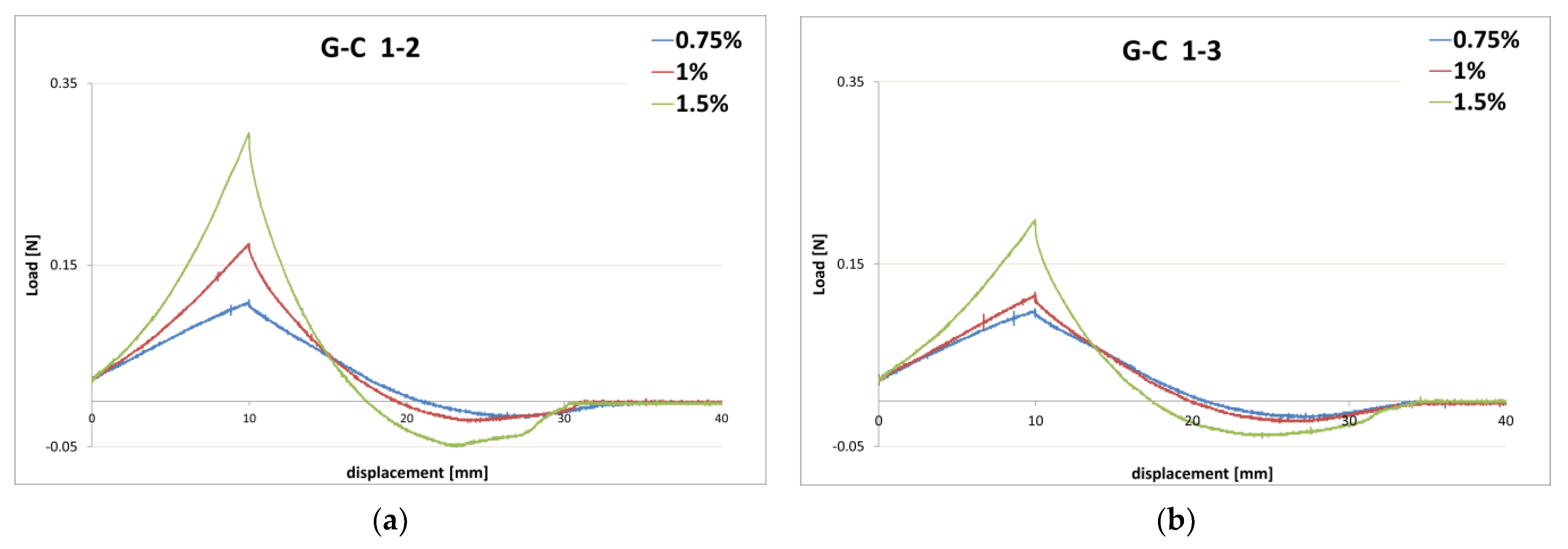 Cosmetics 08 00062 g013