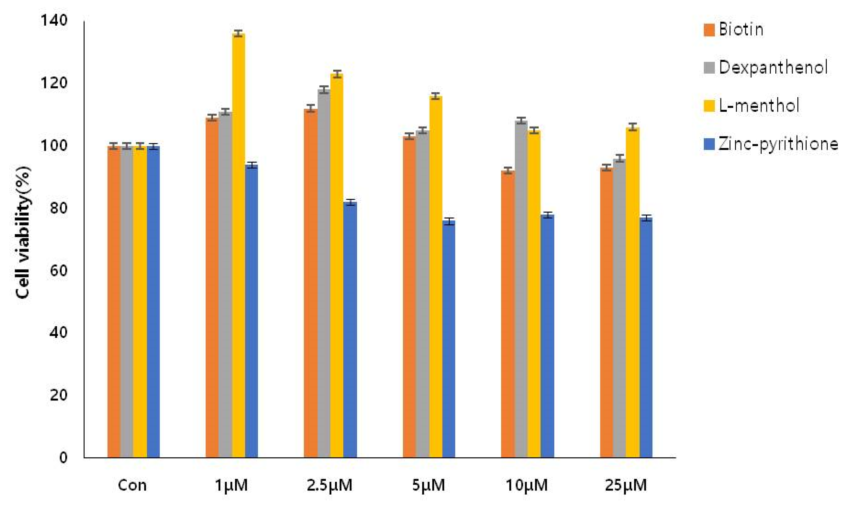 Cosmetics 08 00063 g002 550