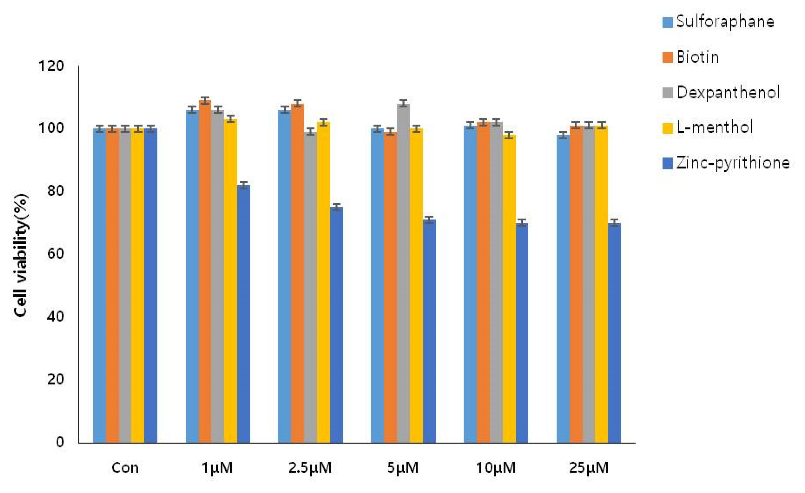 Cosmetics 08 00063 g003 550