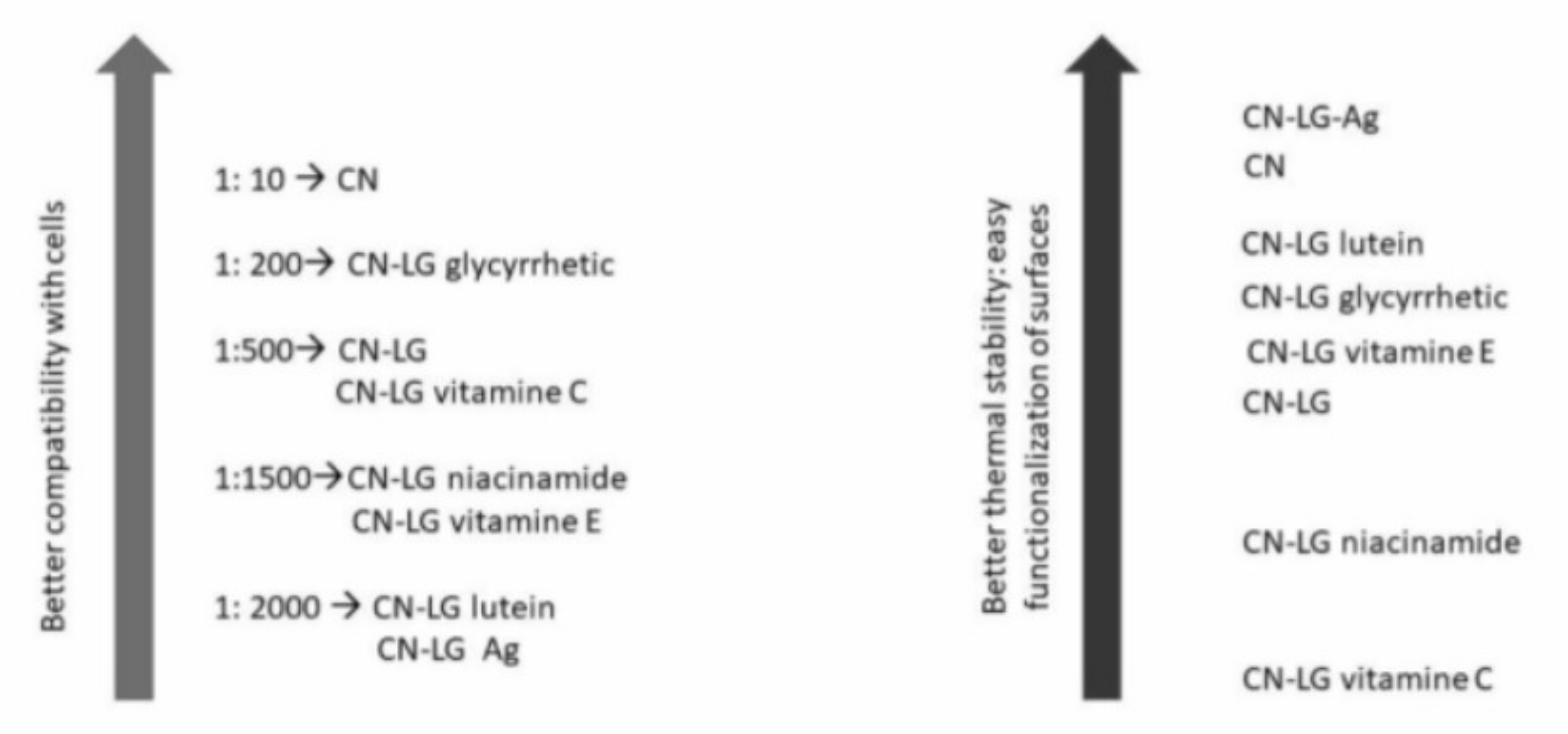 Cosmetics 08 00065 g009