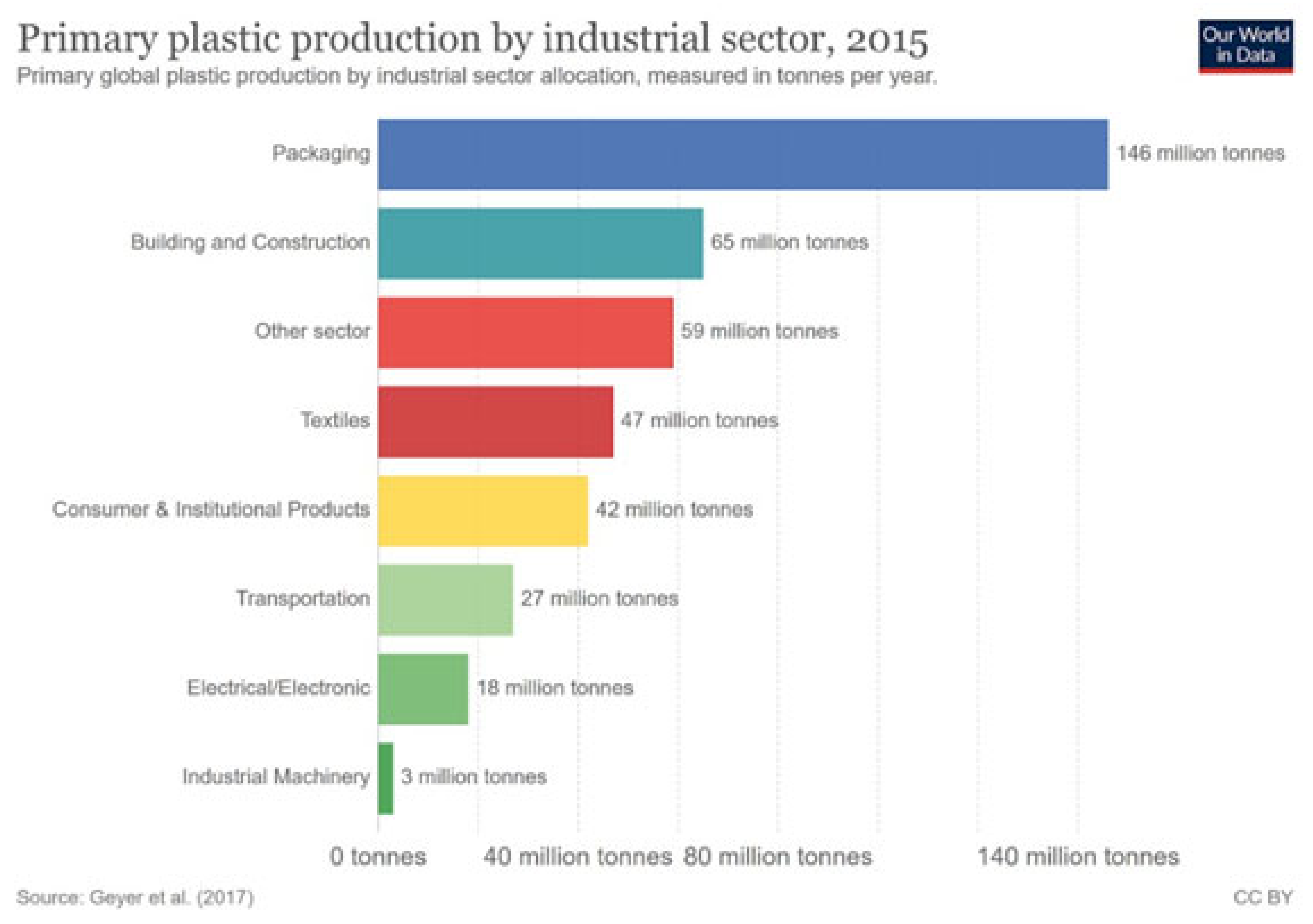 Cosmetics 08 00065 g017