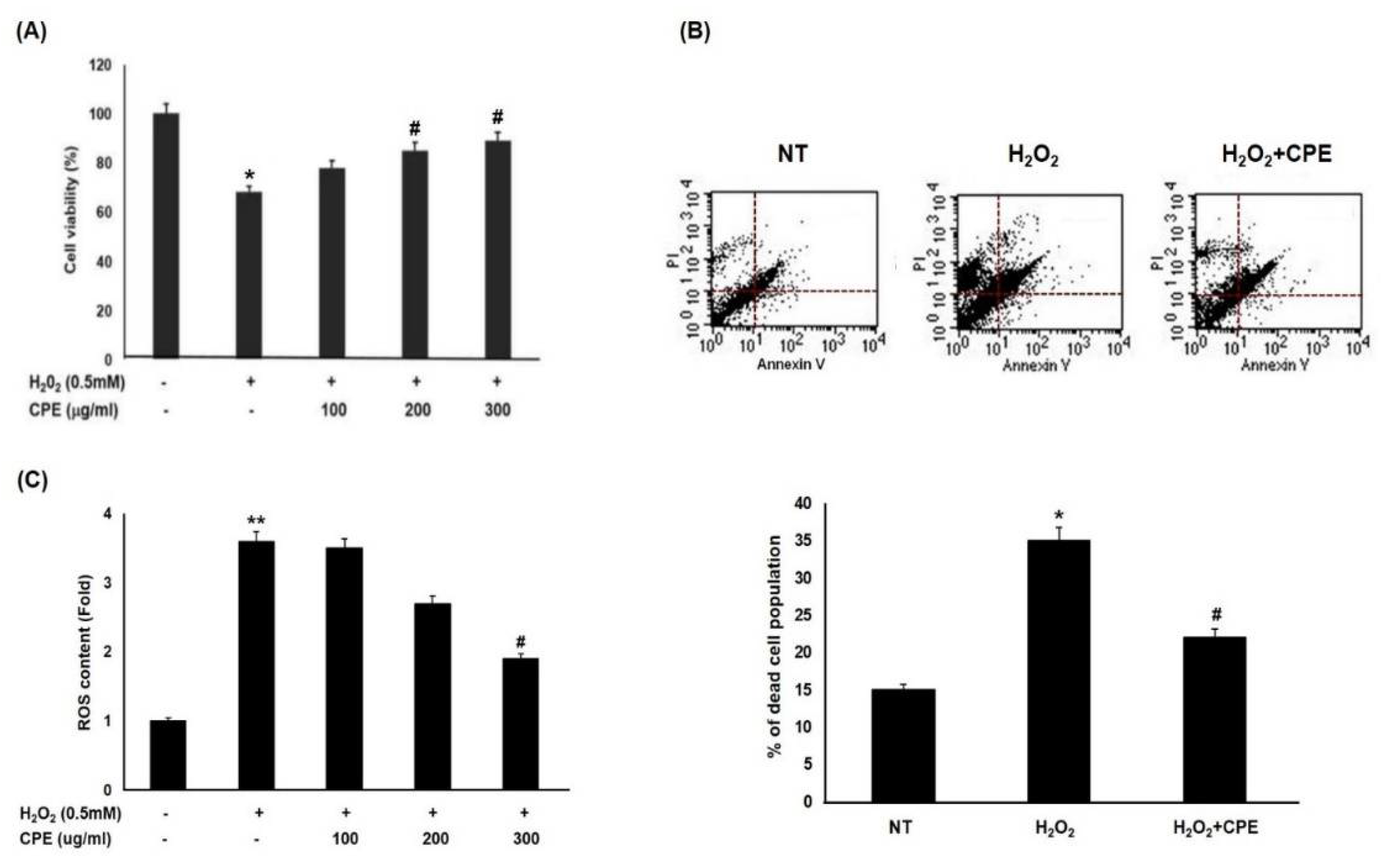 Cosmetics 08 00067 g002 Cosmetics 08 00067 g002