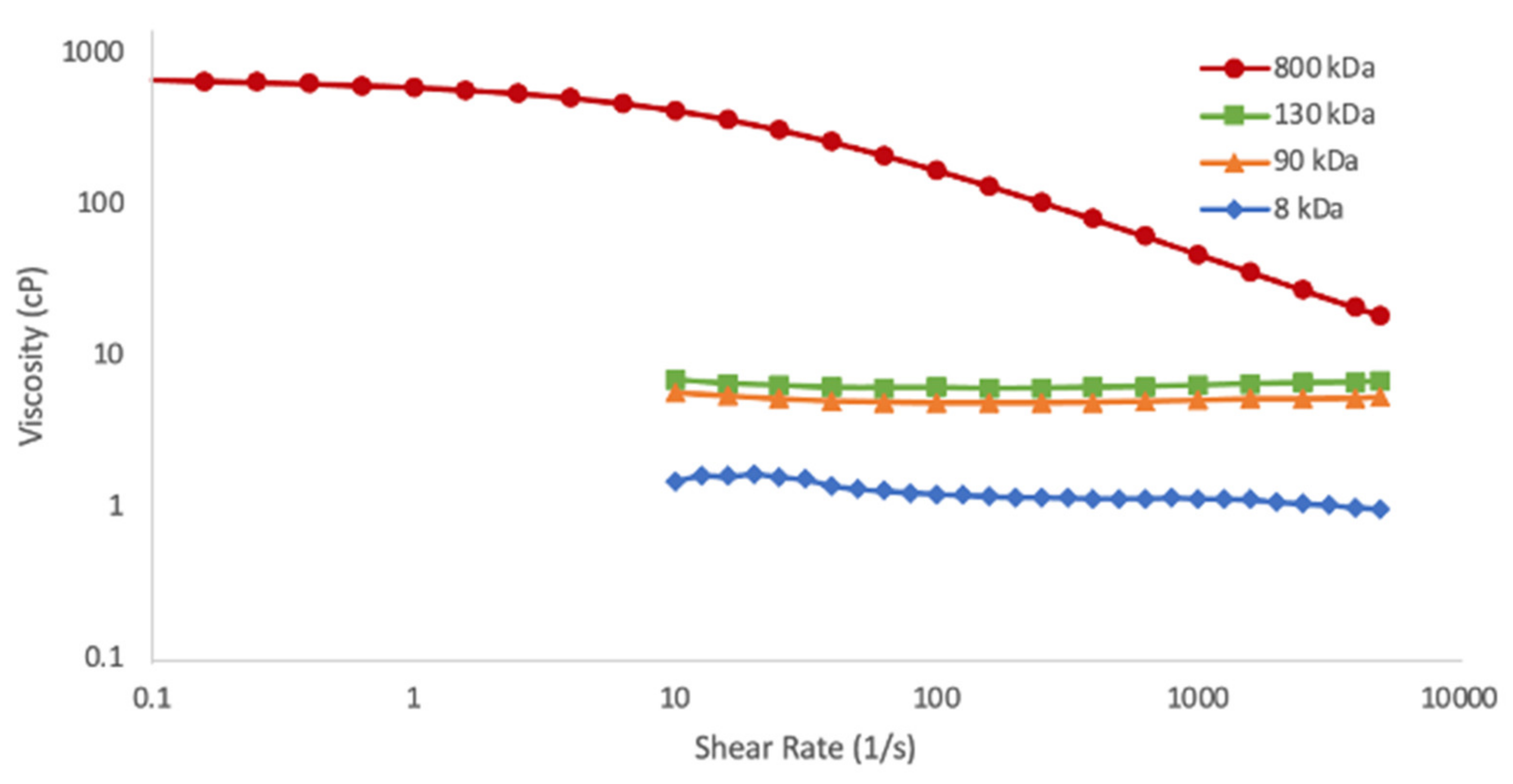 Cosmetics 08 00071 g001 550