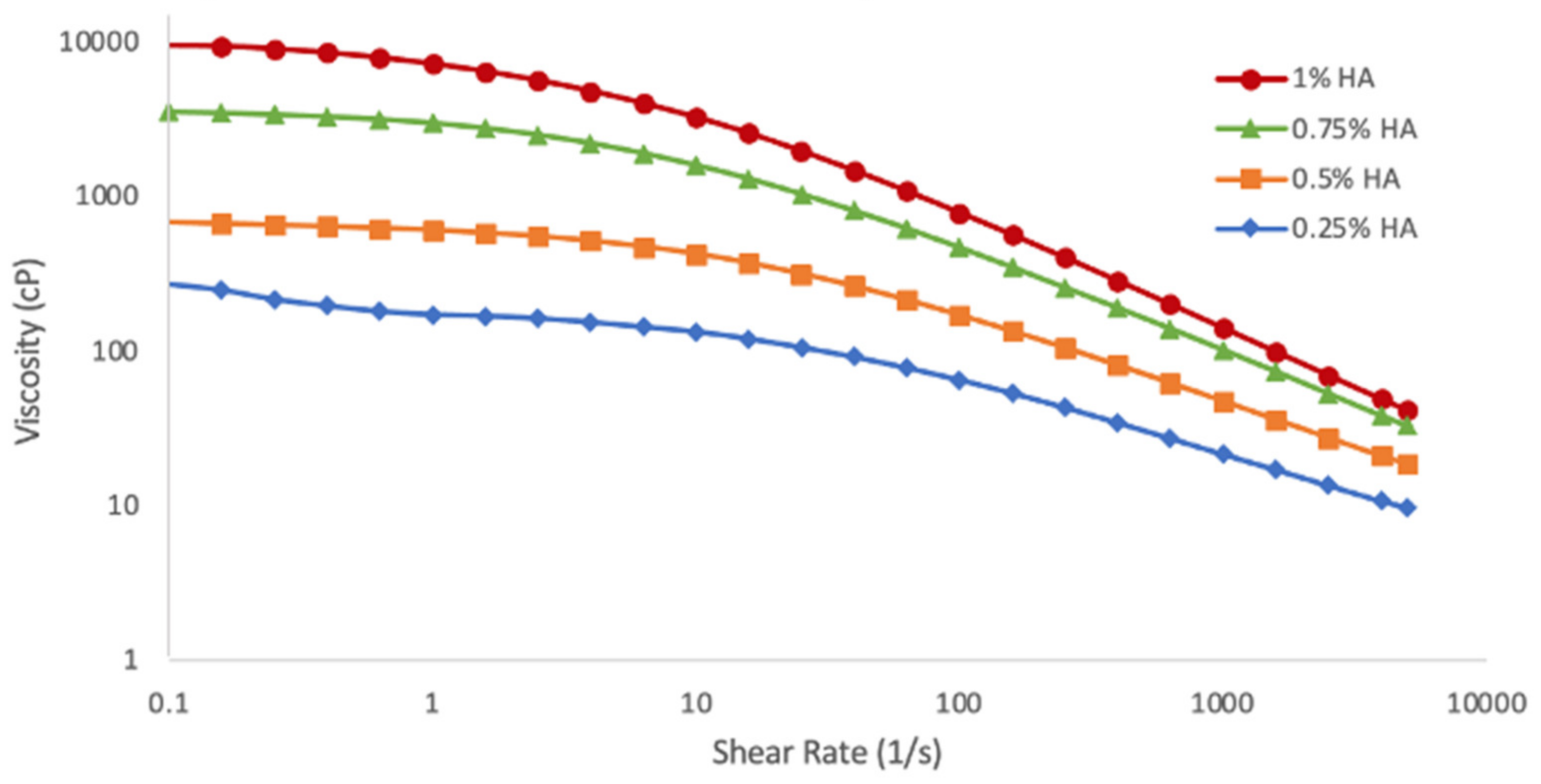 Cosmetics 08 00071 g002 550