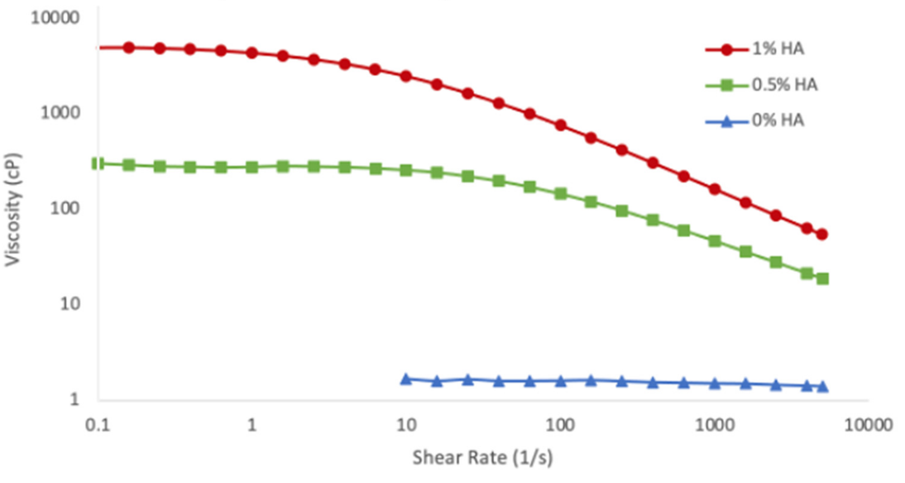 Cosmetics 08 00071 g004 550
