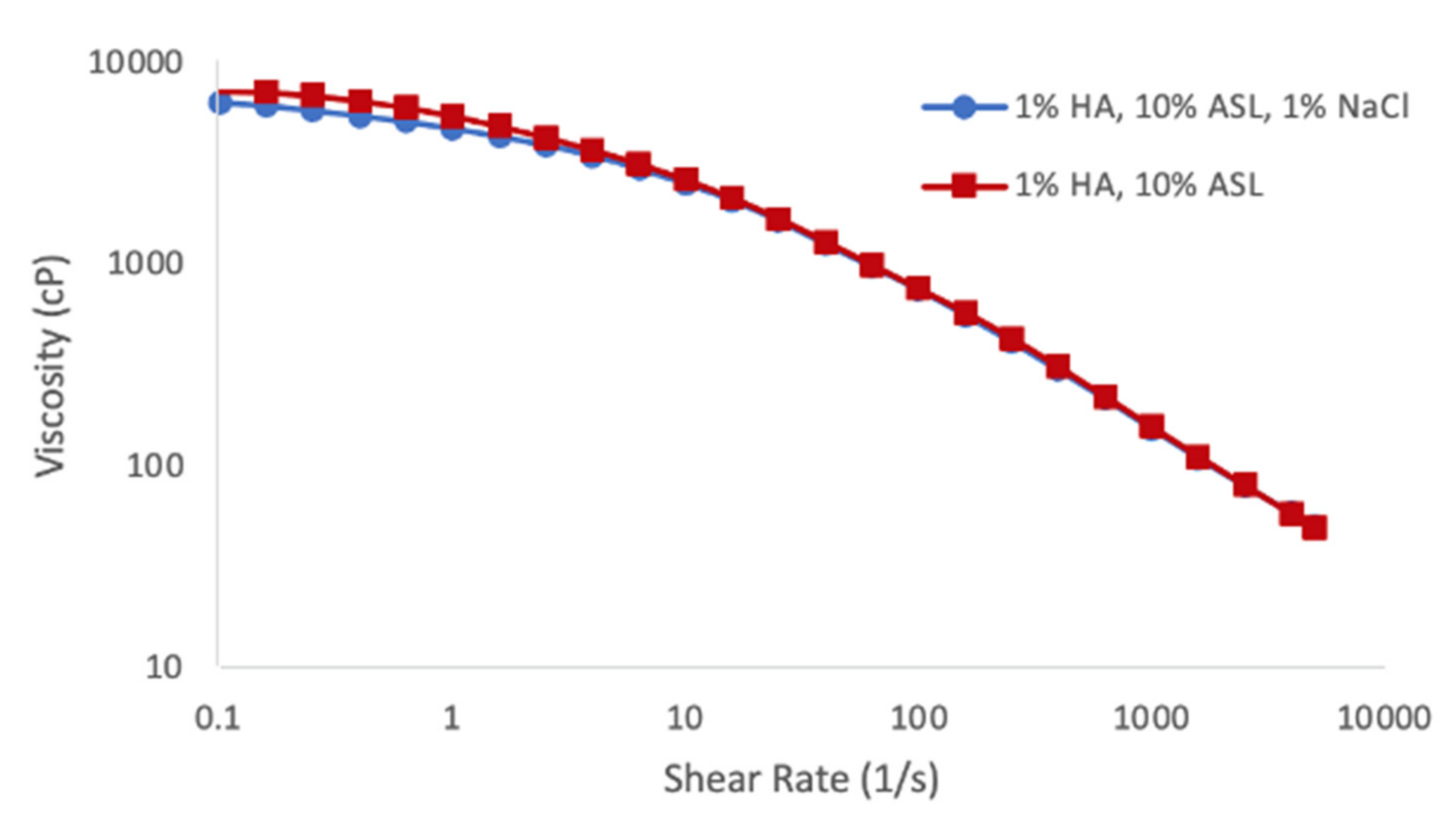 Cosmetics 08 00071 g005 550