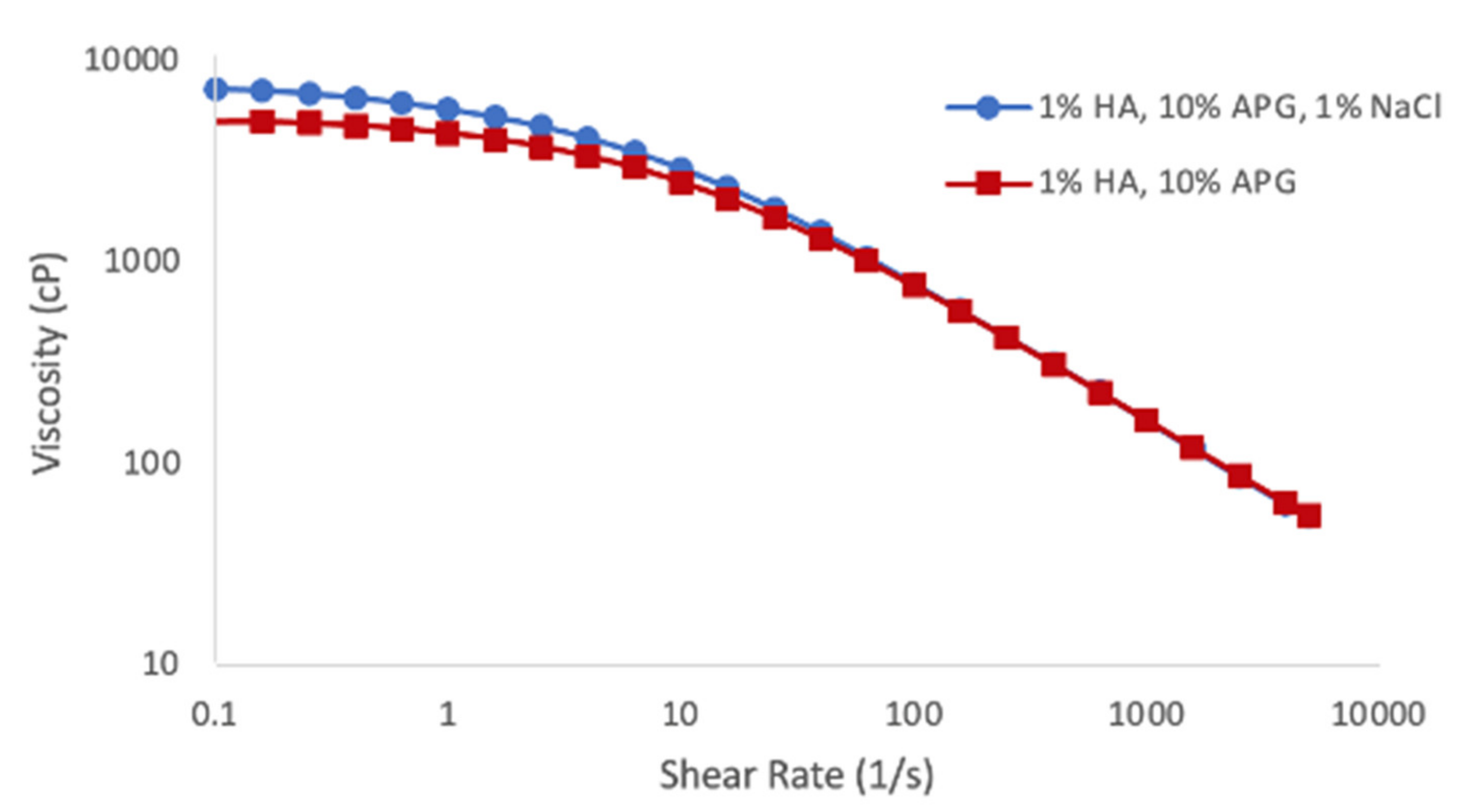 Cosmetics 08 00071 g006 550