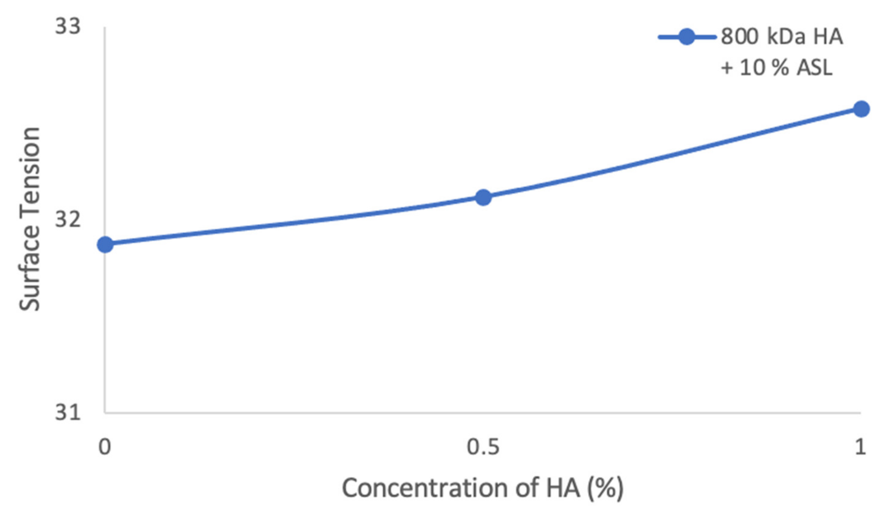 Cosmetics 08 00071 g008 550
