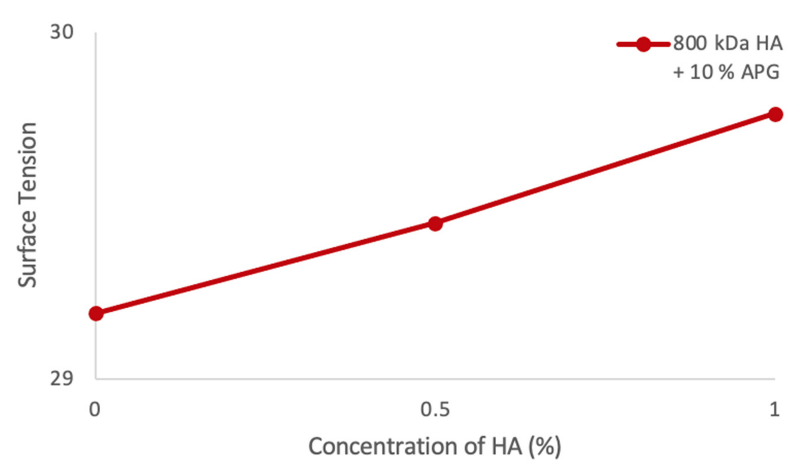 Cosmetics 08 00071 g009 550