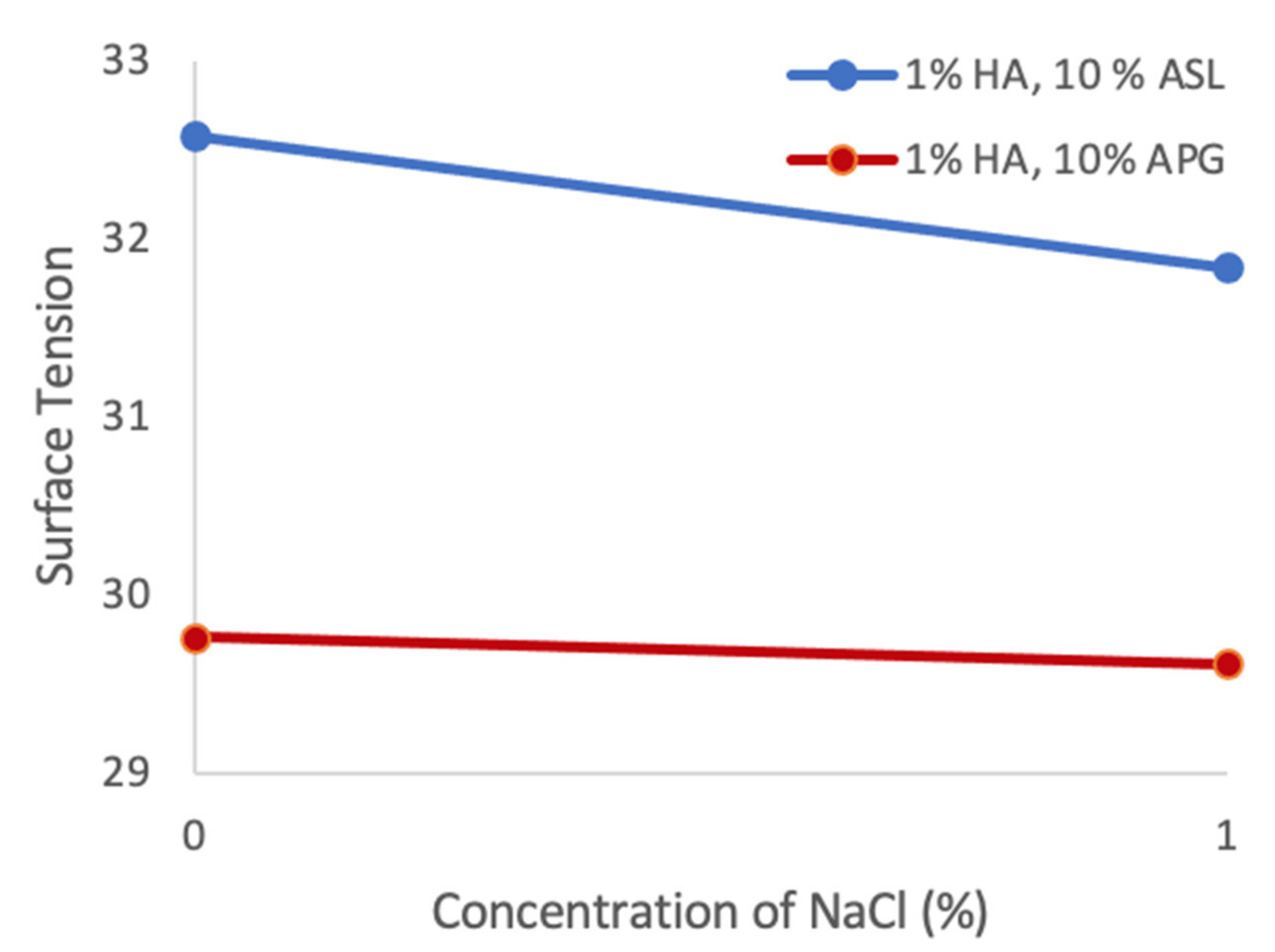 Cosmetics 08 00071 g010 550