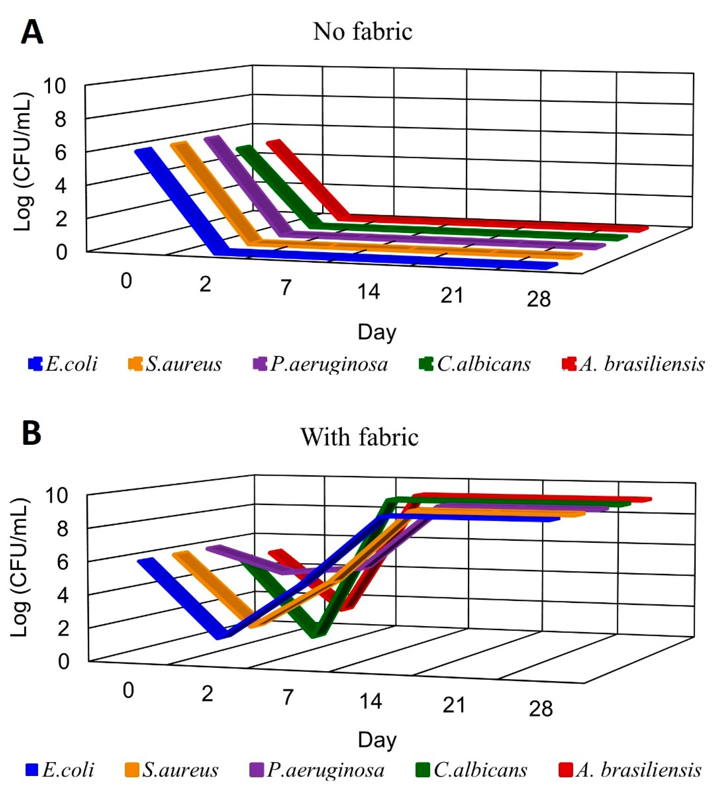 Cosmetics 08 00073 g001 Cosmetics 08 00073 g001