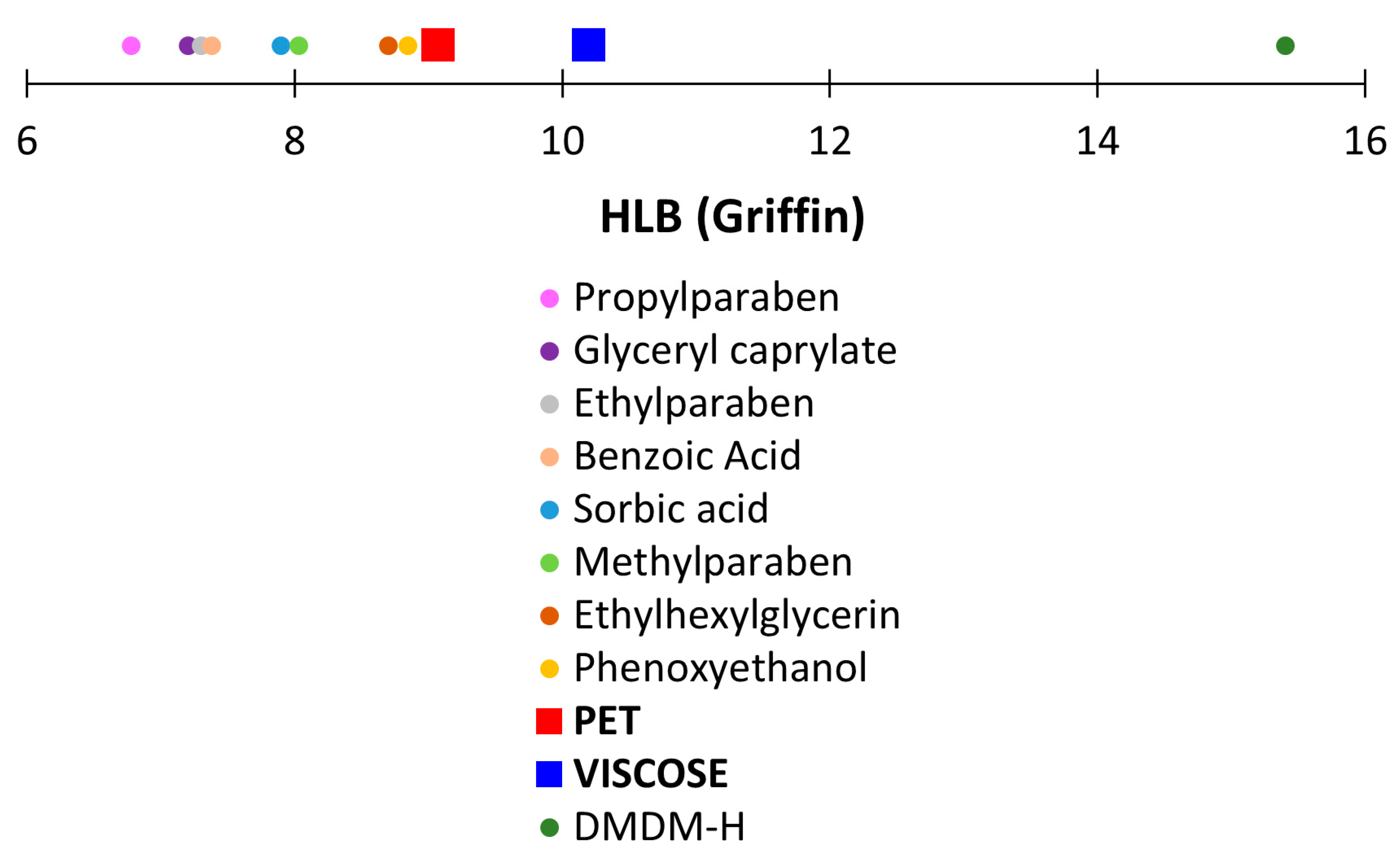 Cosmetics 08 00073 g004 Cosmetics 08 00073 g004
