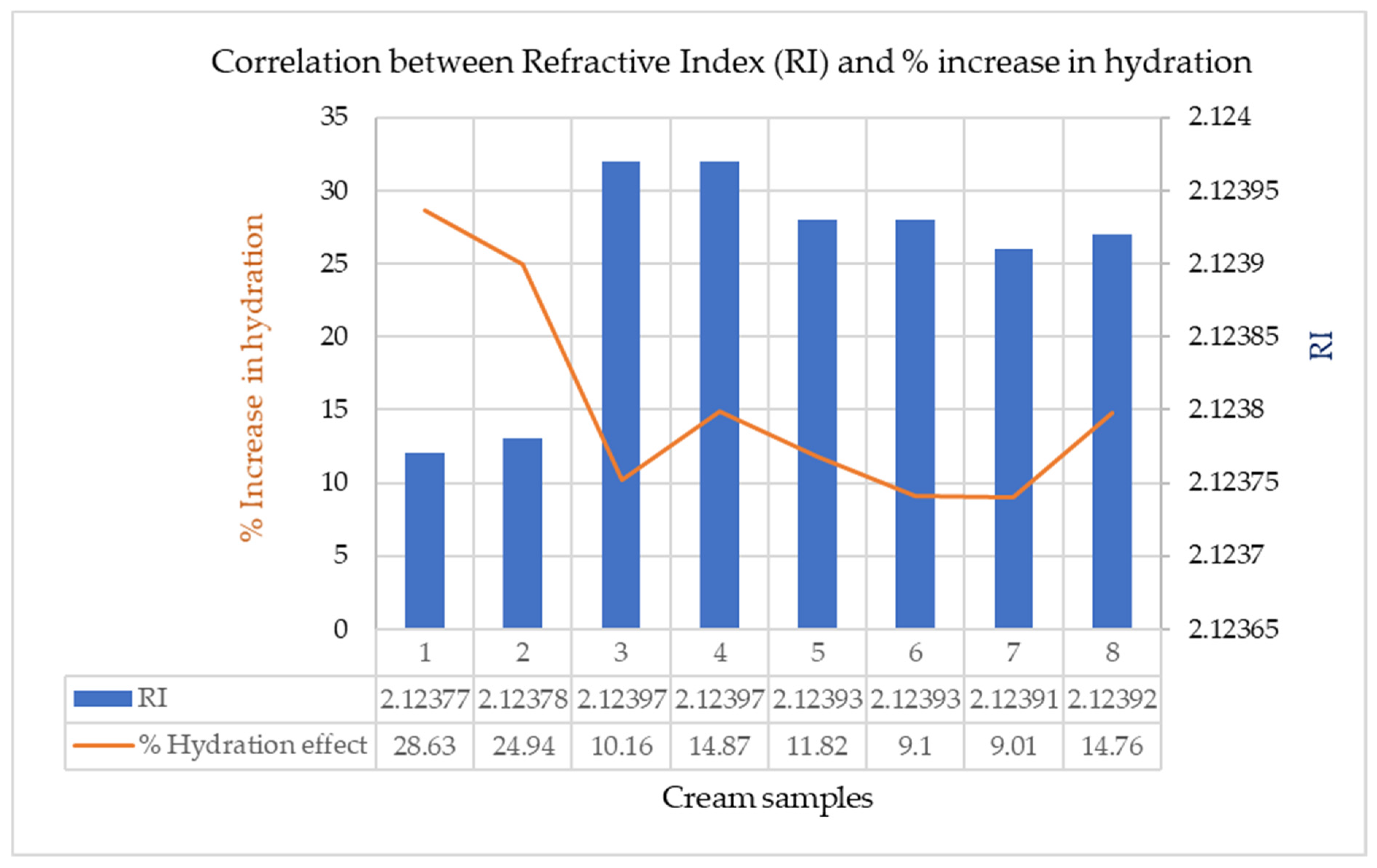 Cosmetics 08 00074 g001