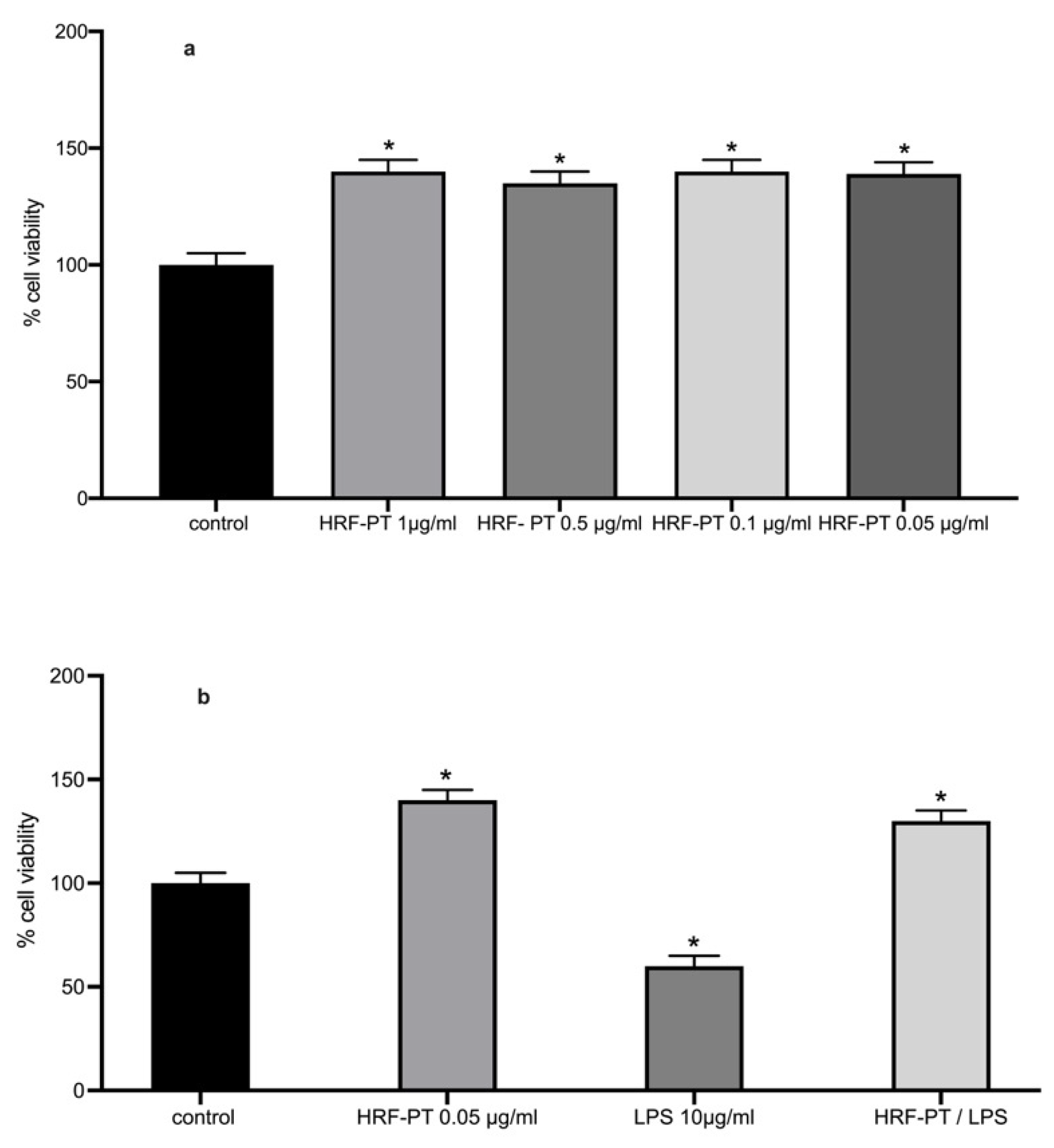 Cosmetics 08 00076 g001 Cosmetics 08 00076 g001
