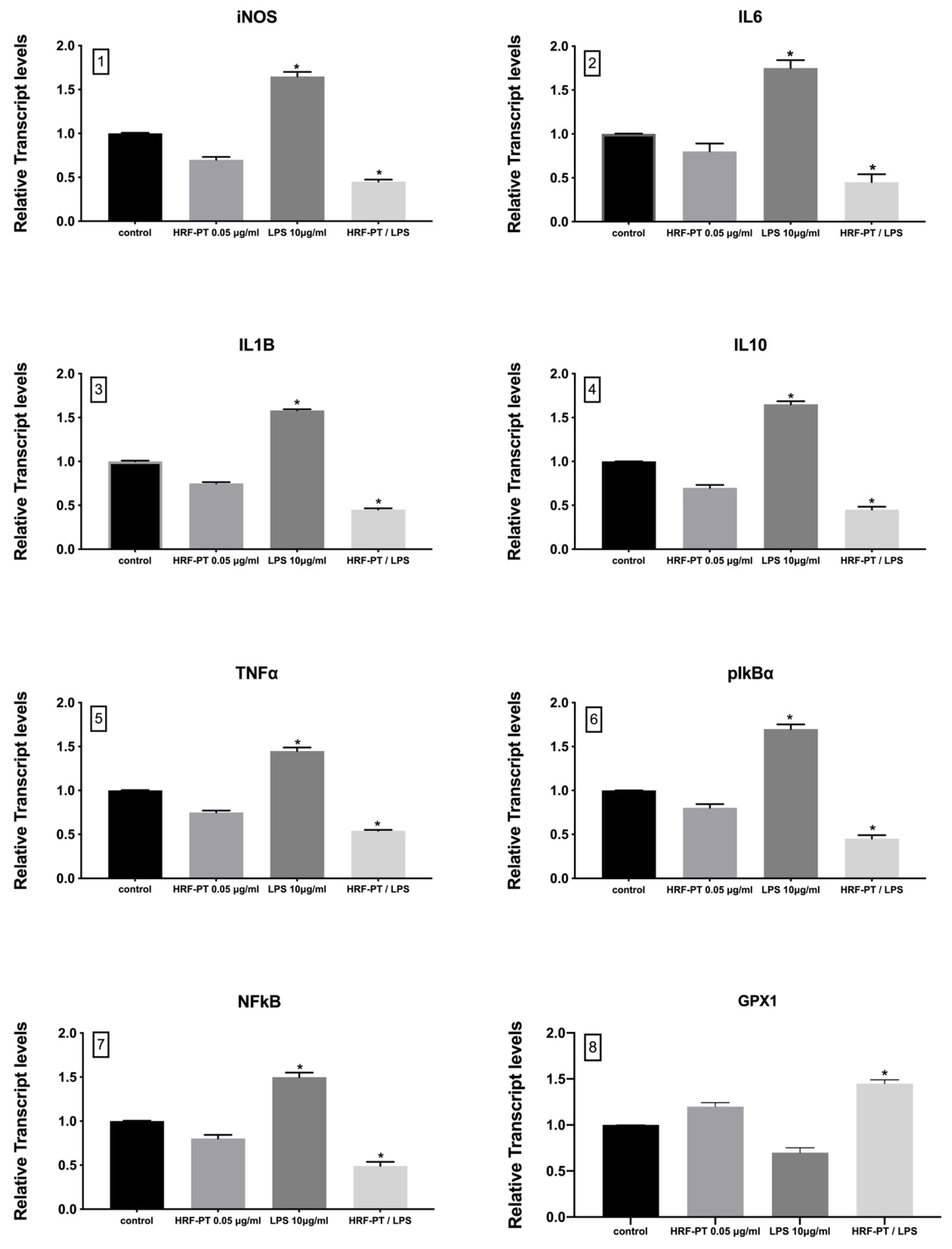 Cosmetics 08 00076 g002 Cosmetics 08 00076 g002