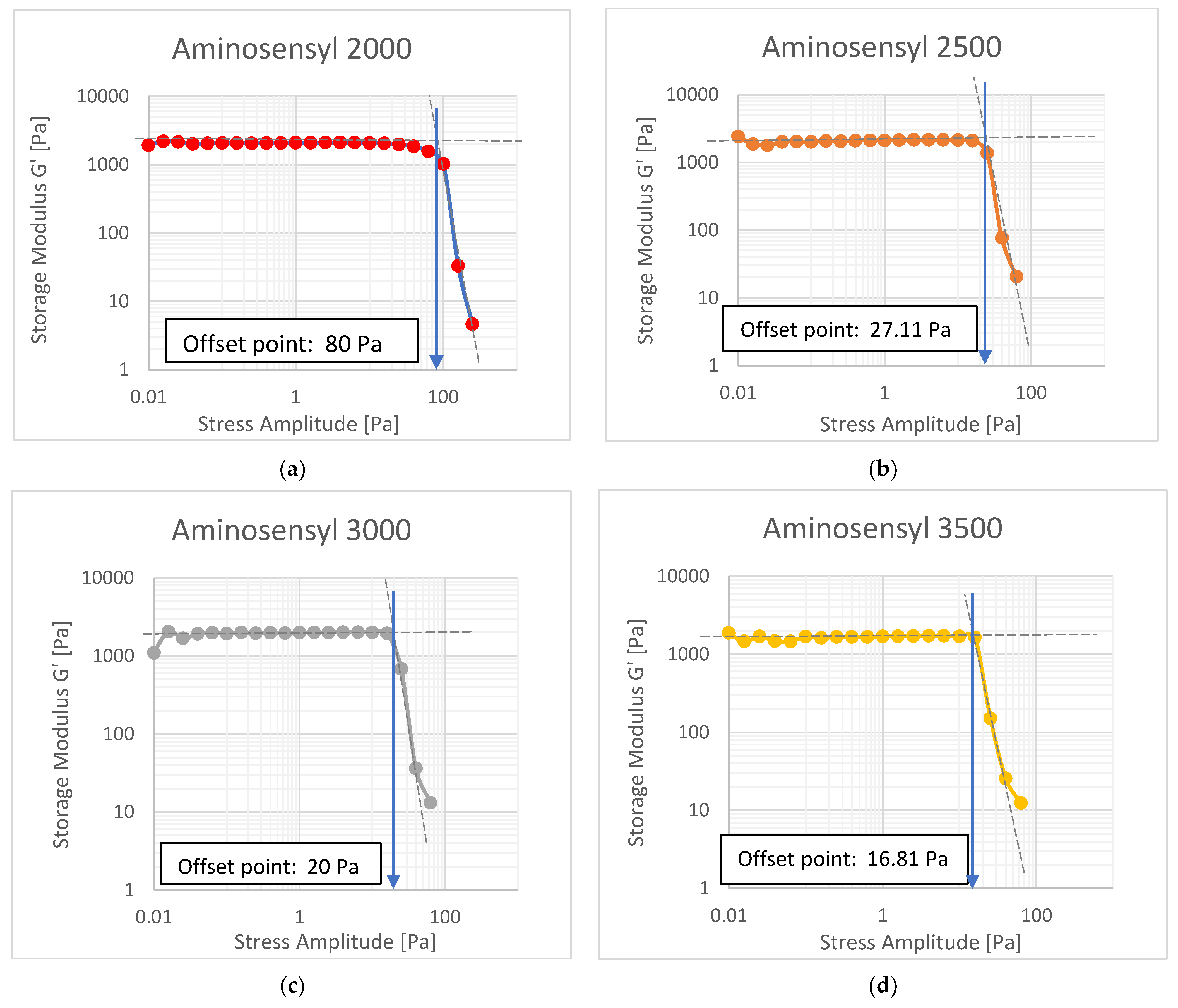 Cosmetics 08 00077 g005