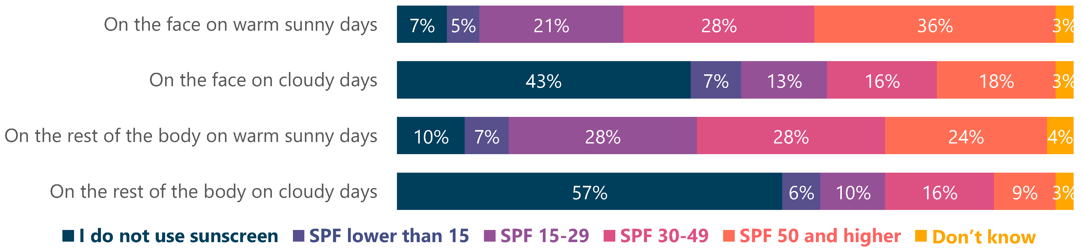Cosmetics 08 00078 g002 550