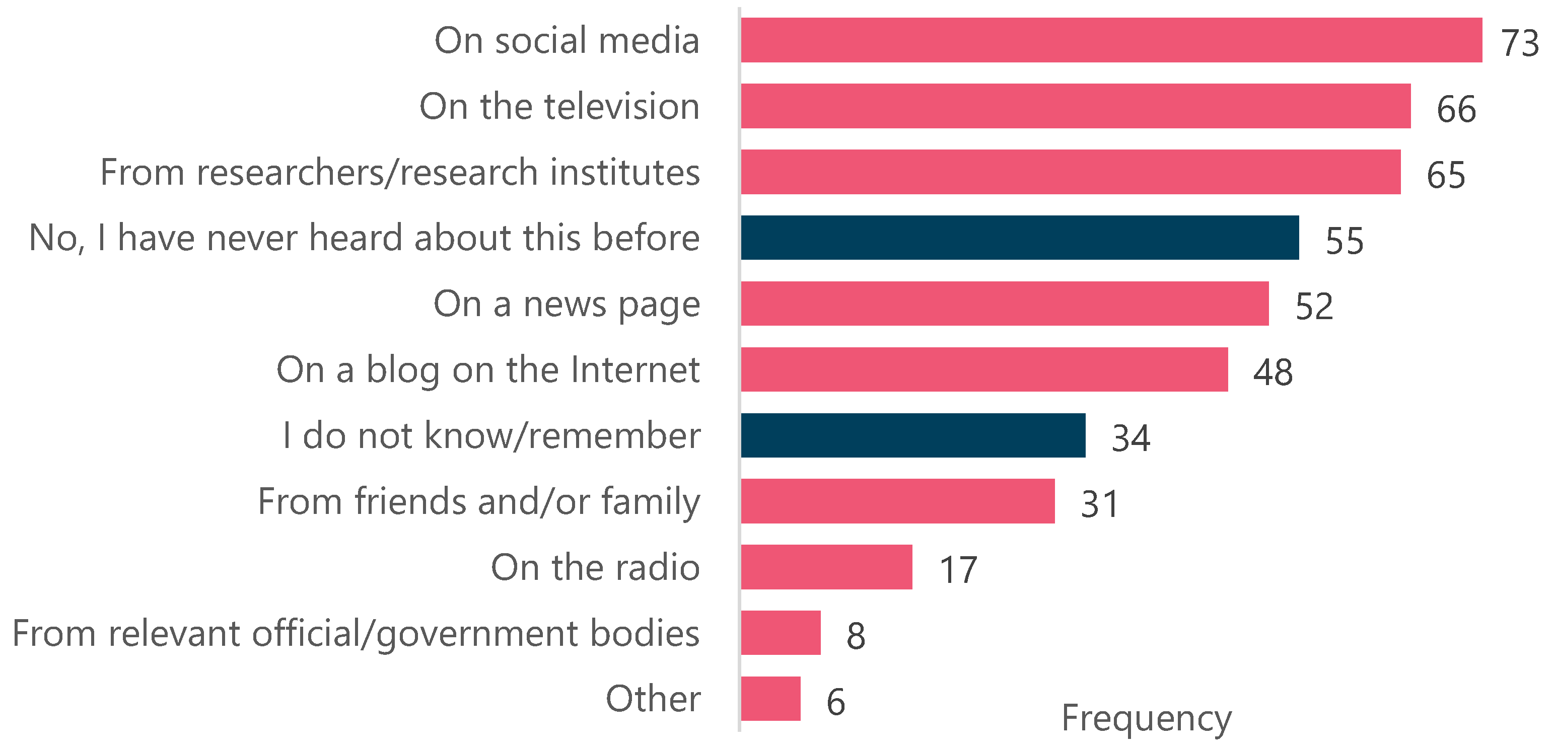 Cosmetics 08 00078 g004 550