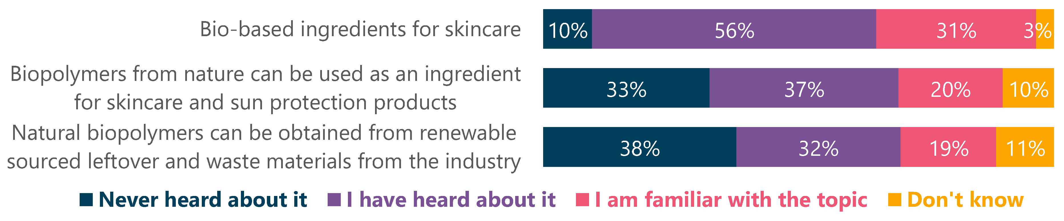 Cosmetics 08 00078 g005 550