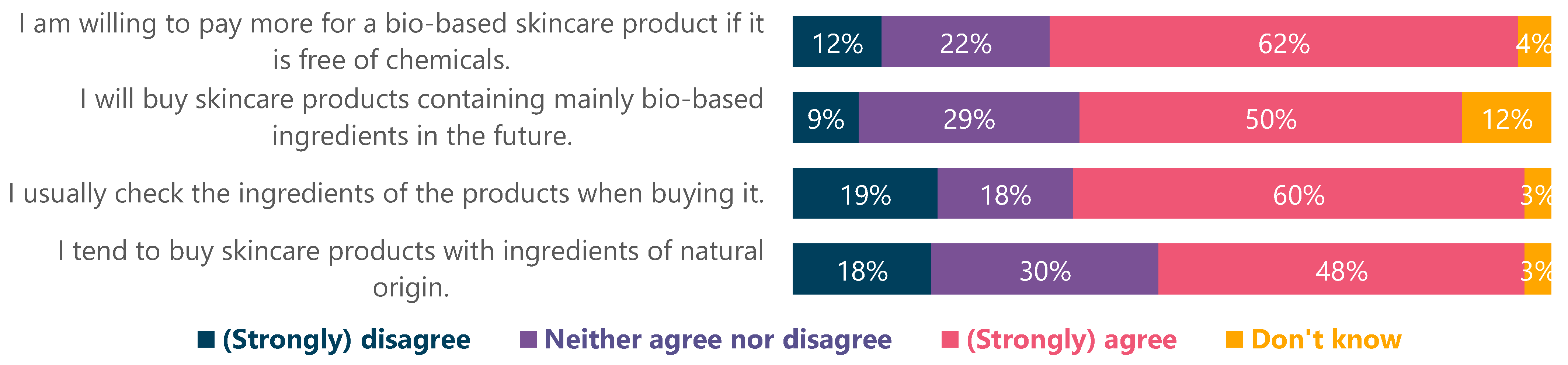 Cosmetics 08 00078 g006 550