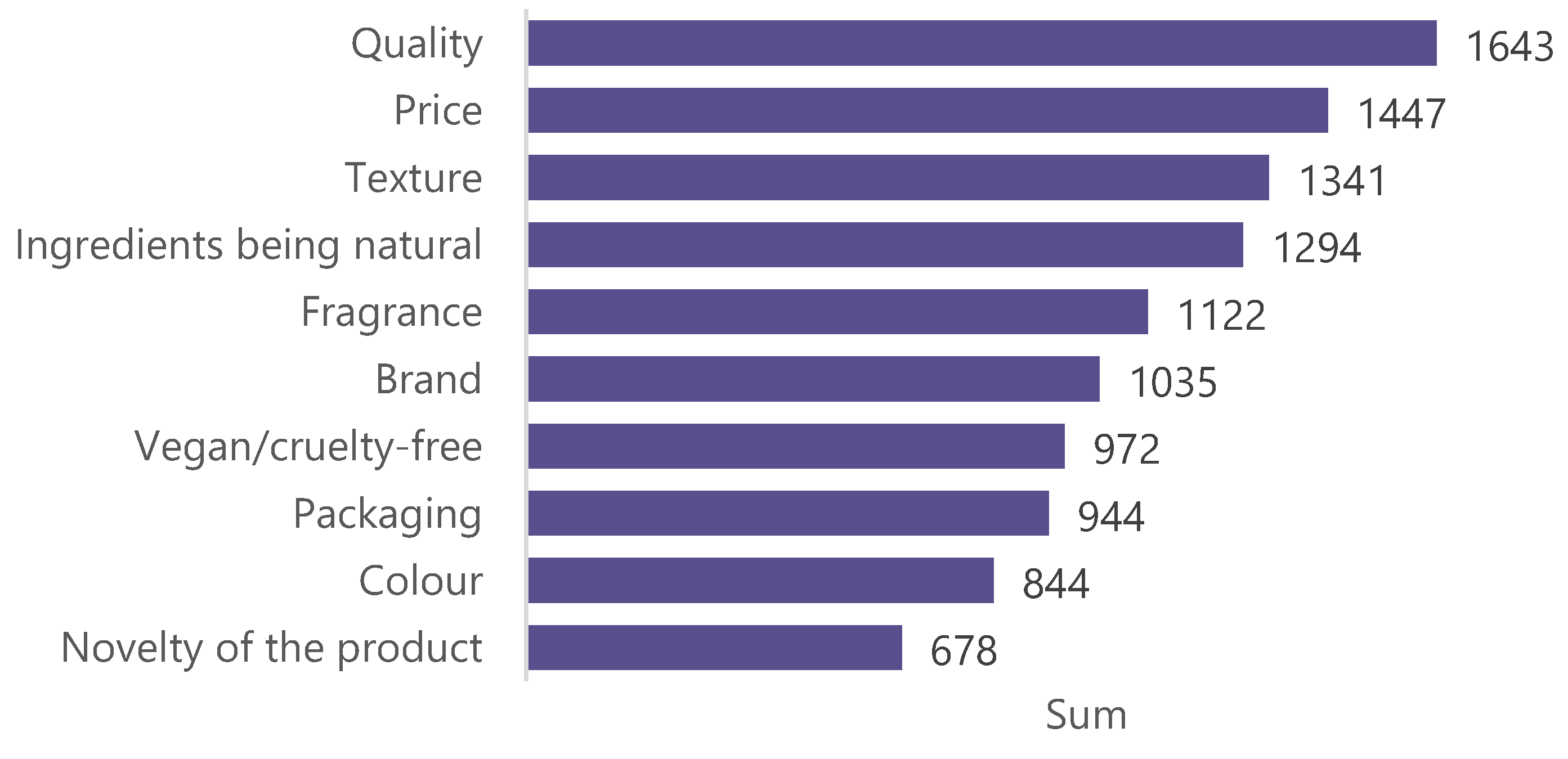 Cosmetics 08 00078 g007 550