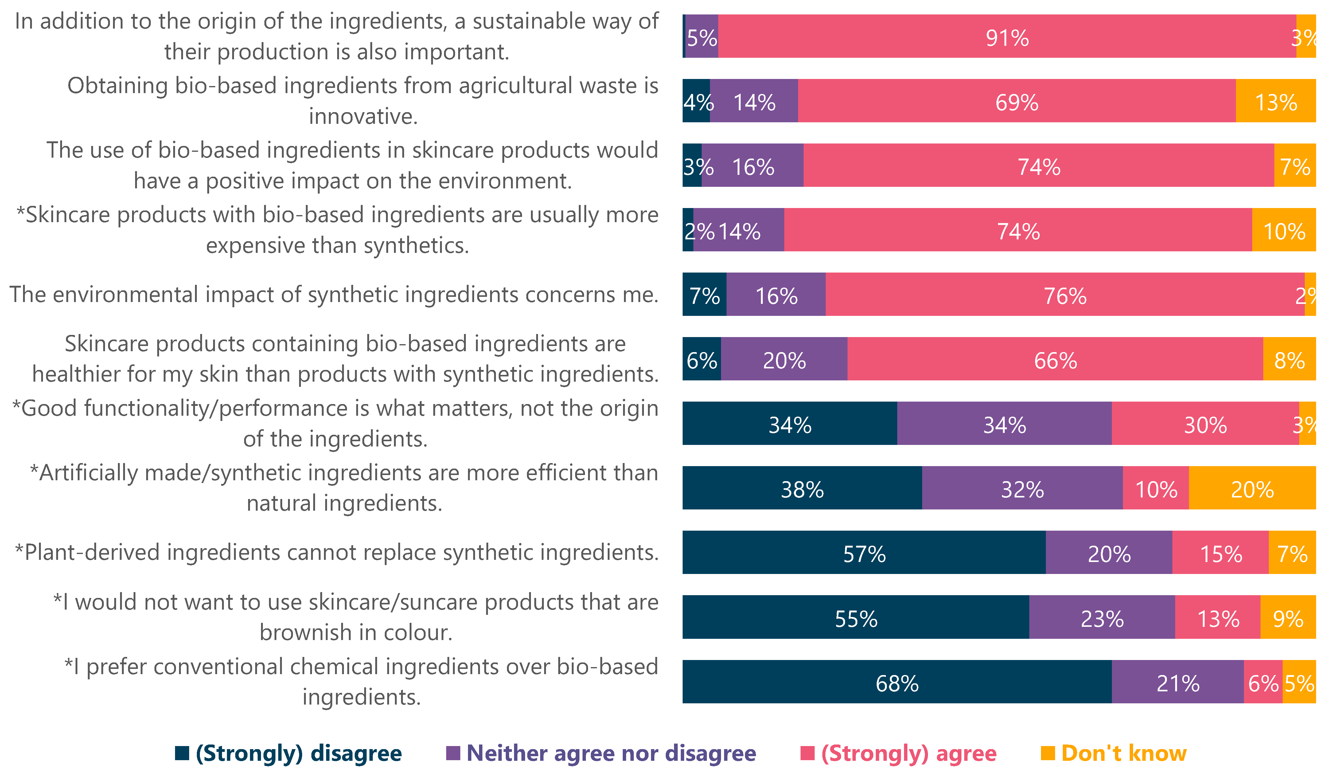 Cosmetics 08 00078 g008 550