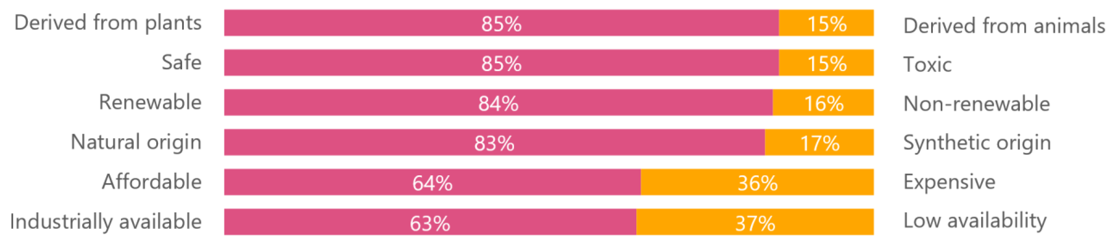Cosmetics 08 00078 g010 550