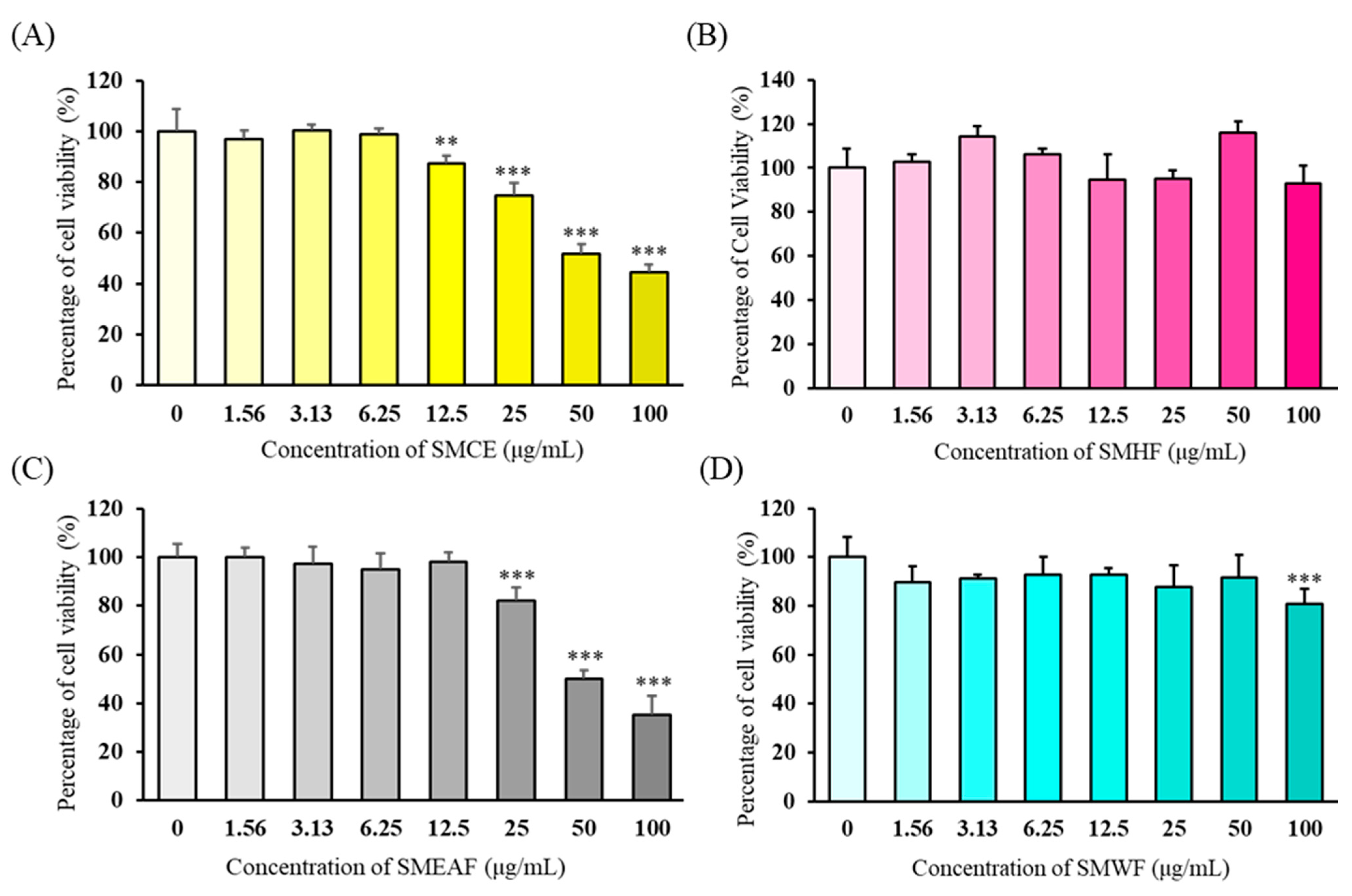 Cosmetics 08 00079 g001