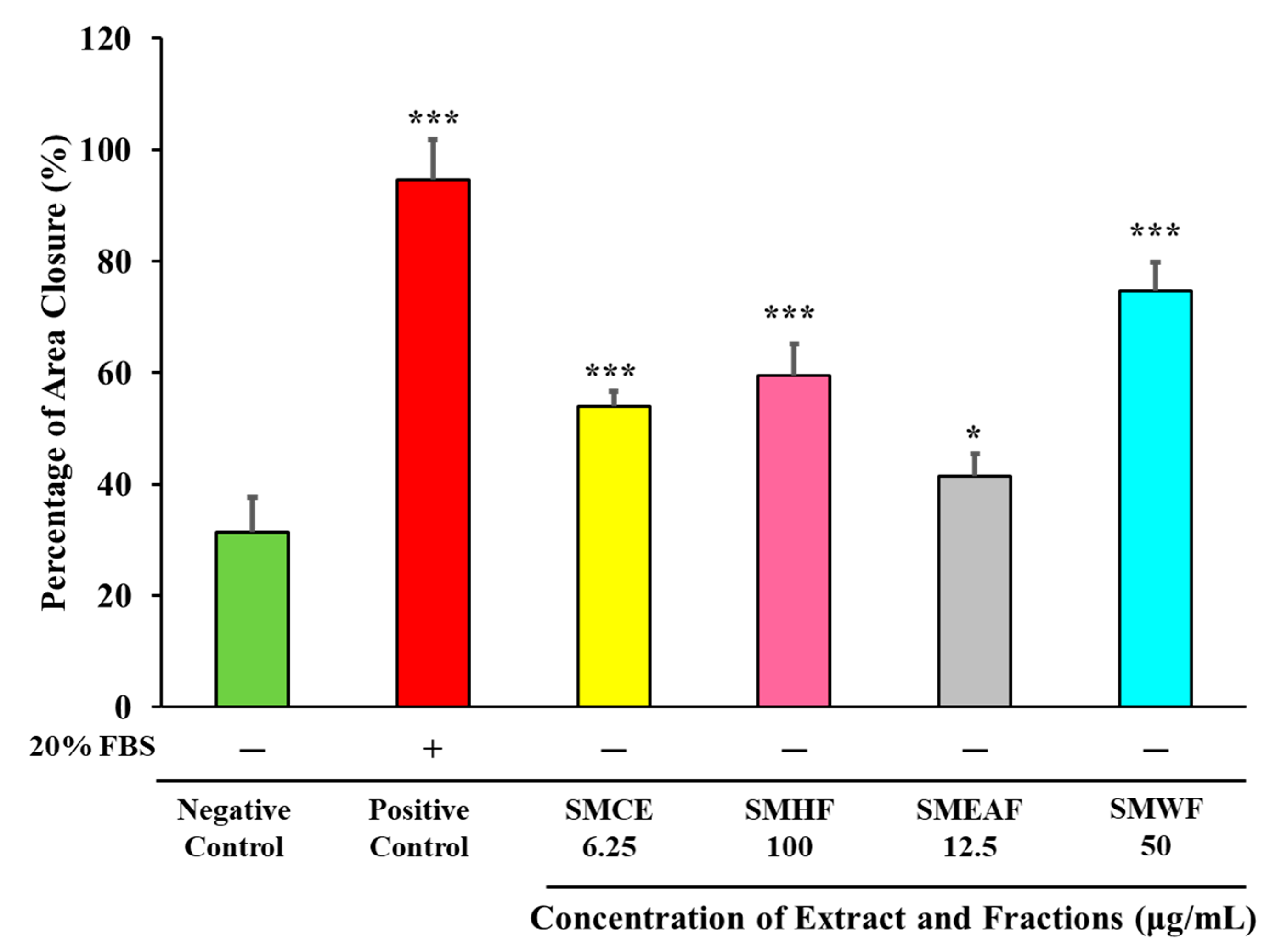 Cosmetics 08 00079 g002
