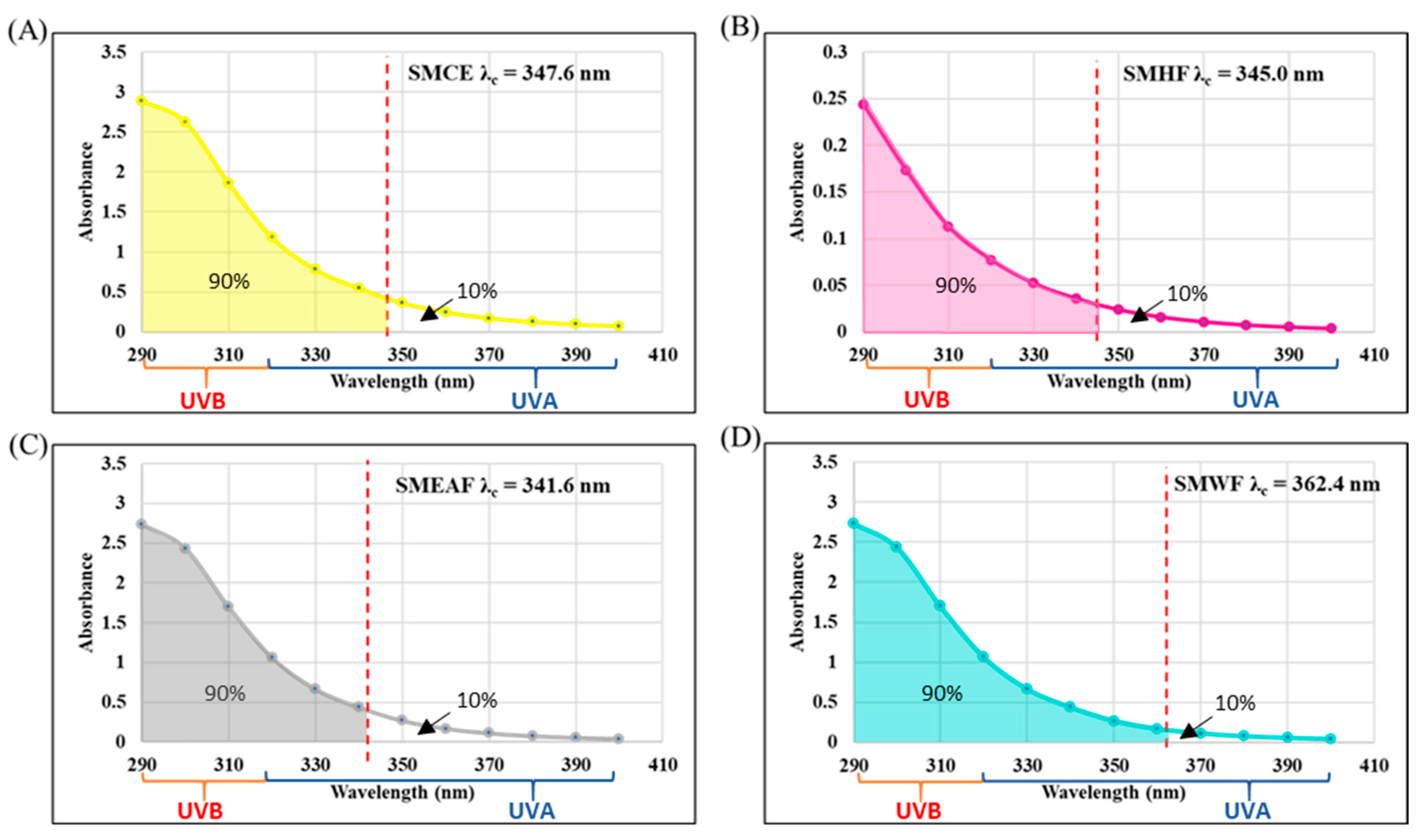 Cosmetics 08 00079 g004