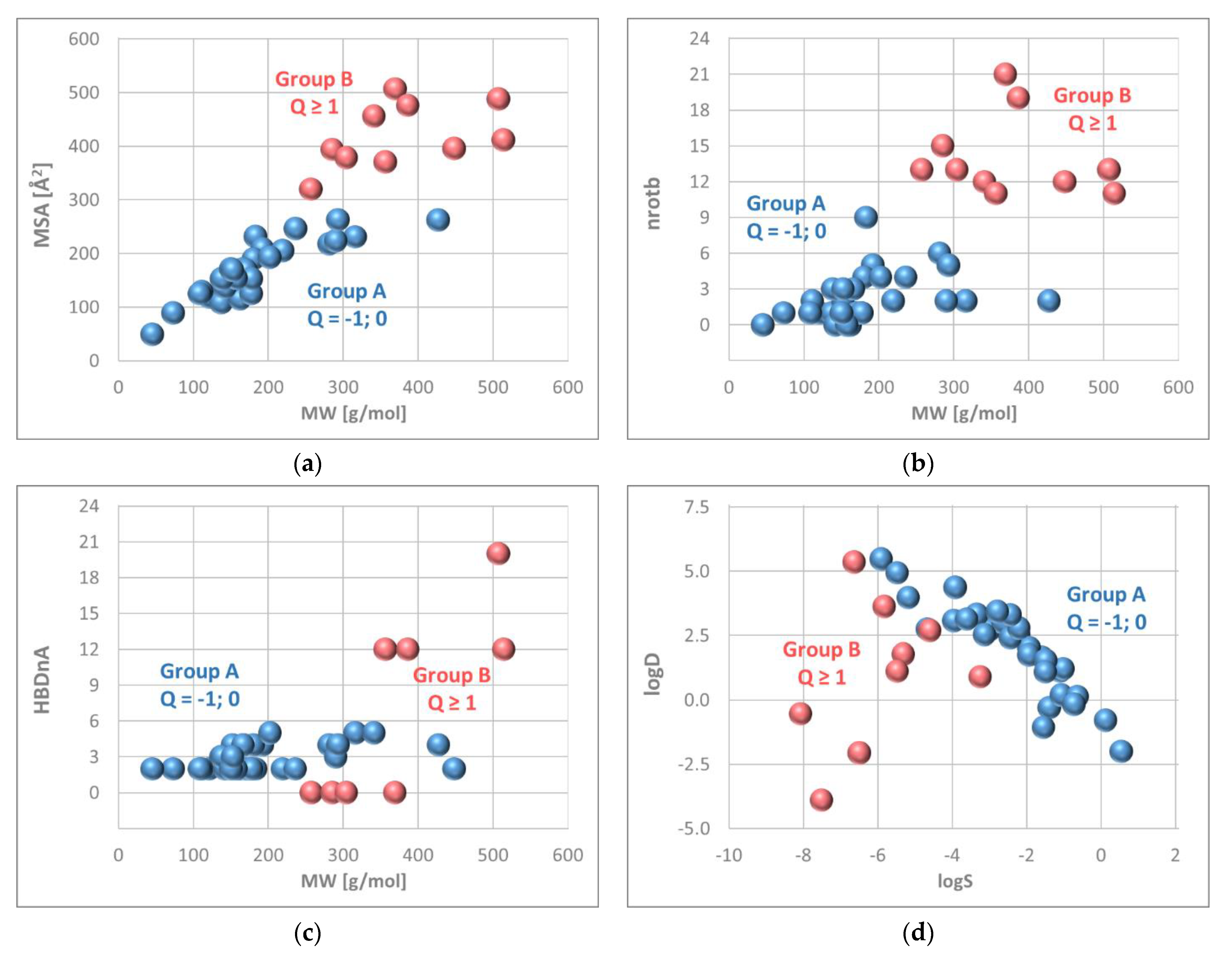 Cosmetics 08 00080 g002
