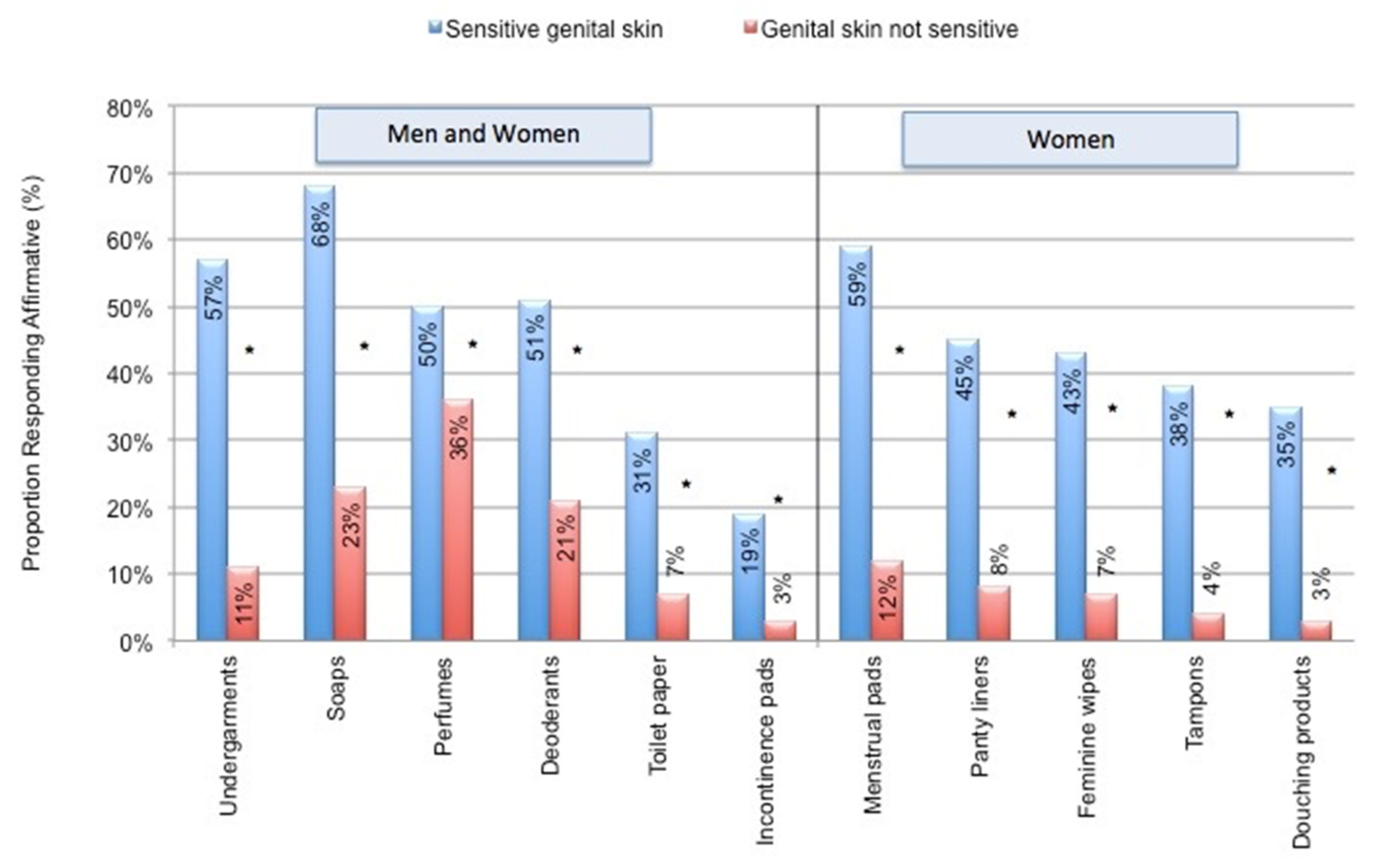 Cosmetics 08 00081 g005 Cosmetics 08 00081 g005