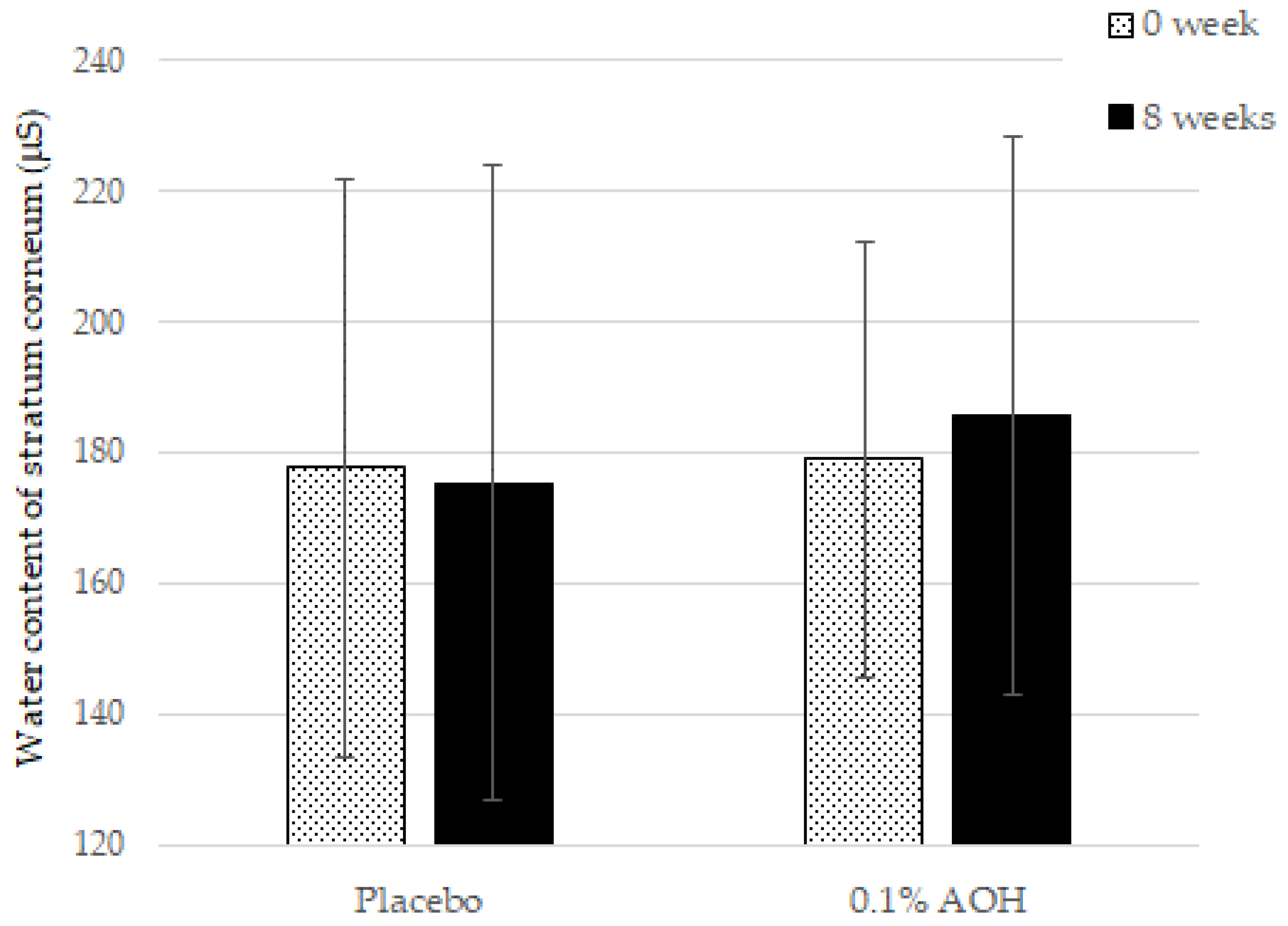Cosmetics 08 00083 g002