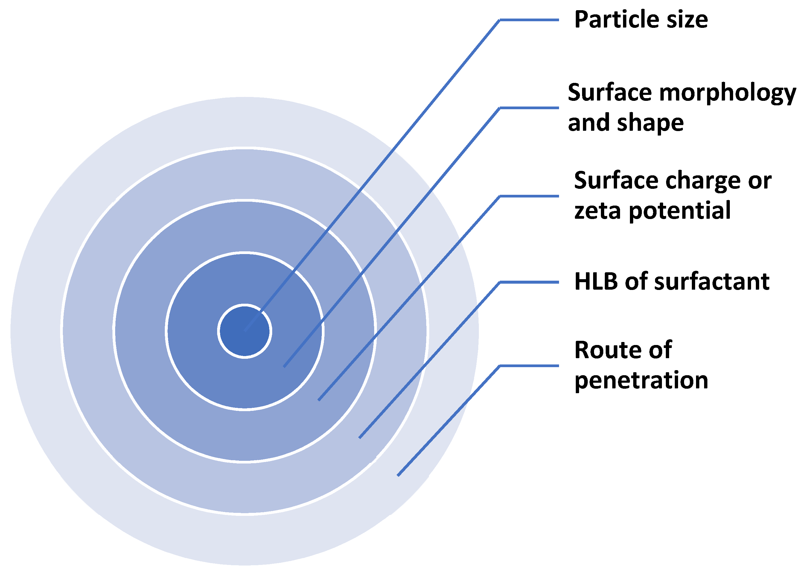 Cosmetics 08 00084 g003