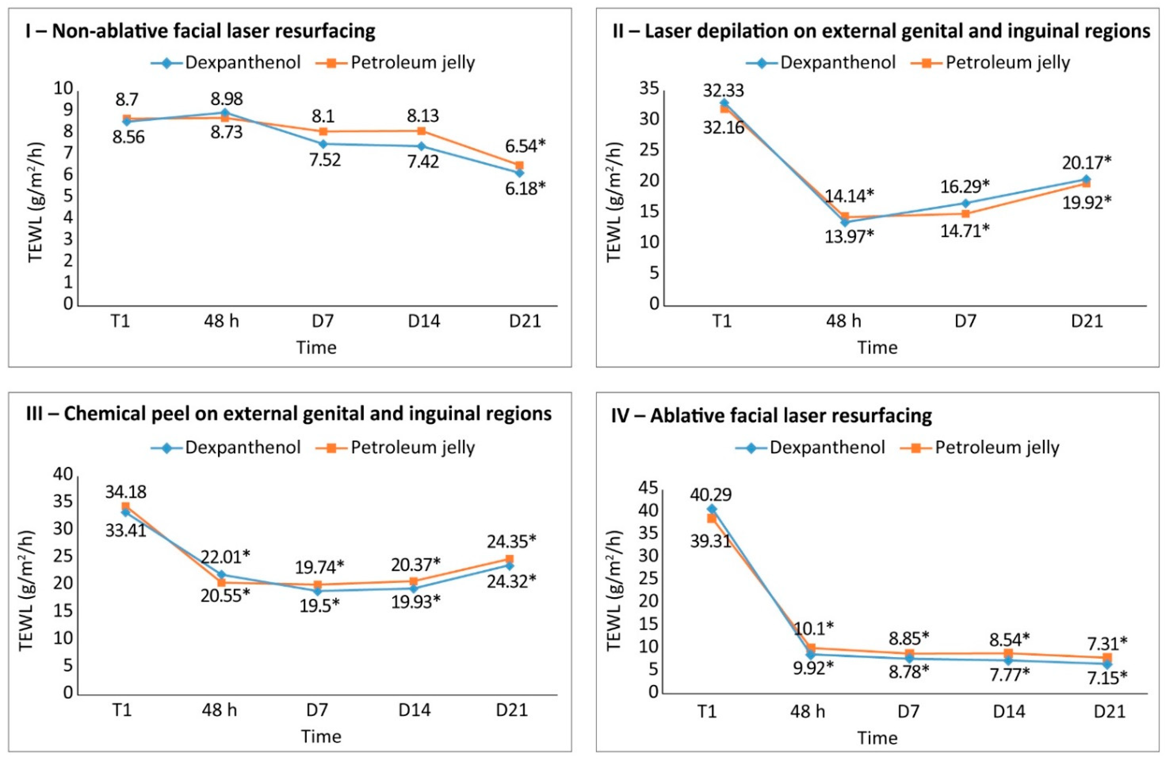 Cosmetics 08 00087 g002 Cosmetics 08 00087 g002