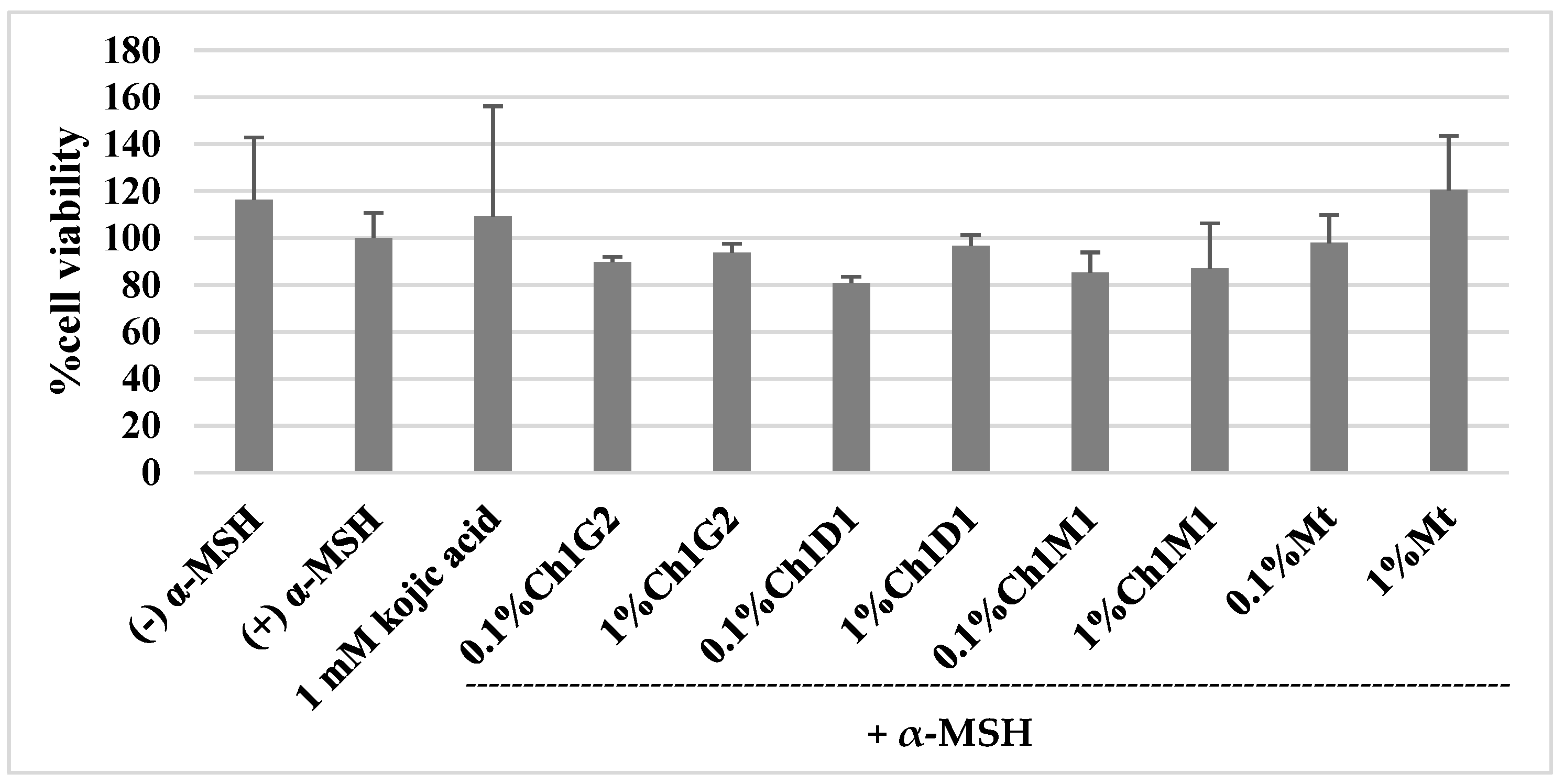 Cosmetics 08 00091 g001 550