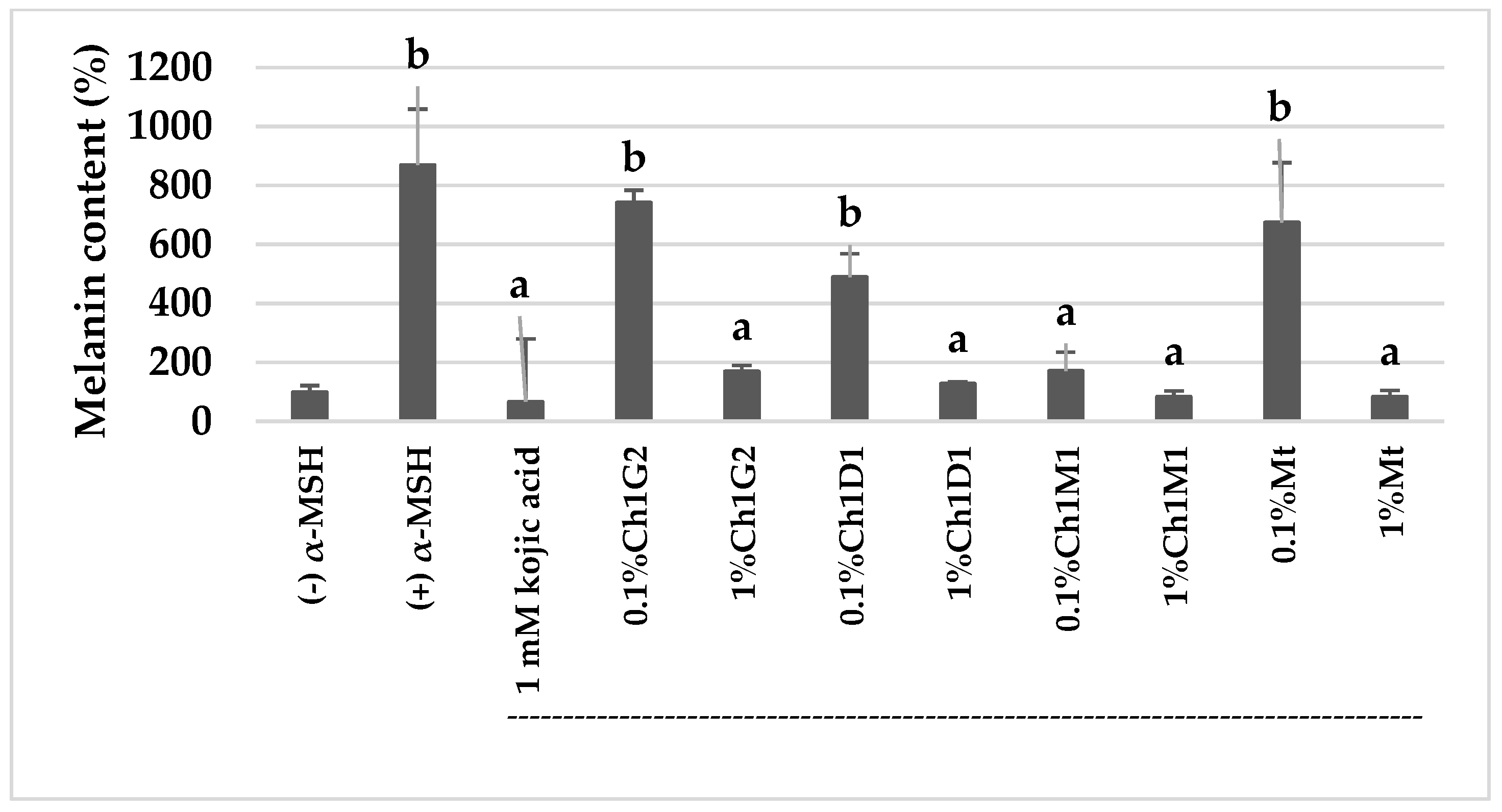 Cosmetics 08 00091 g002 550