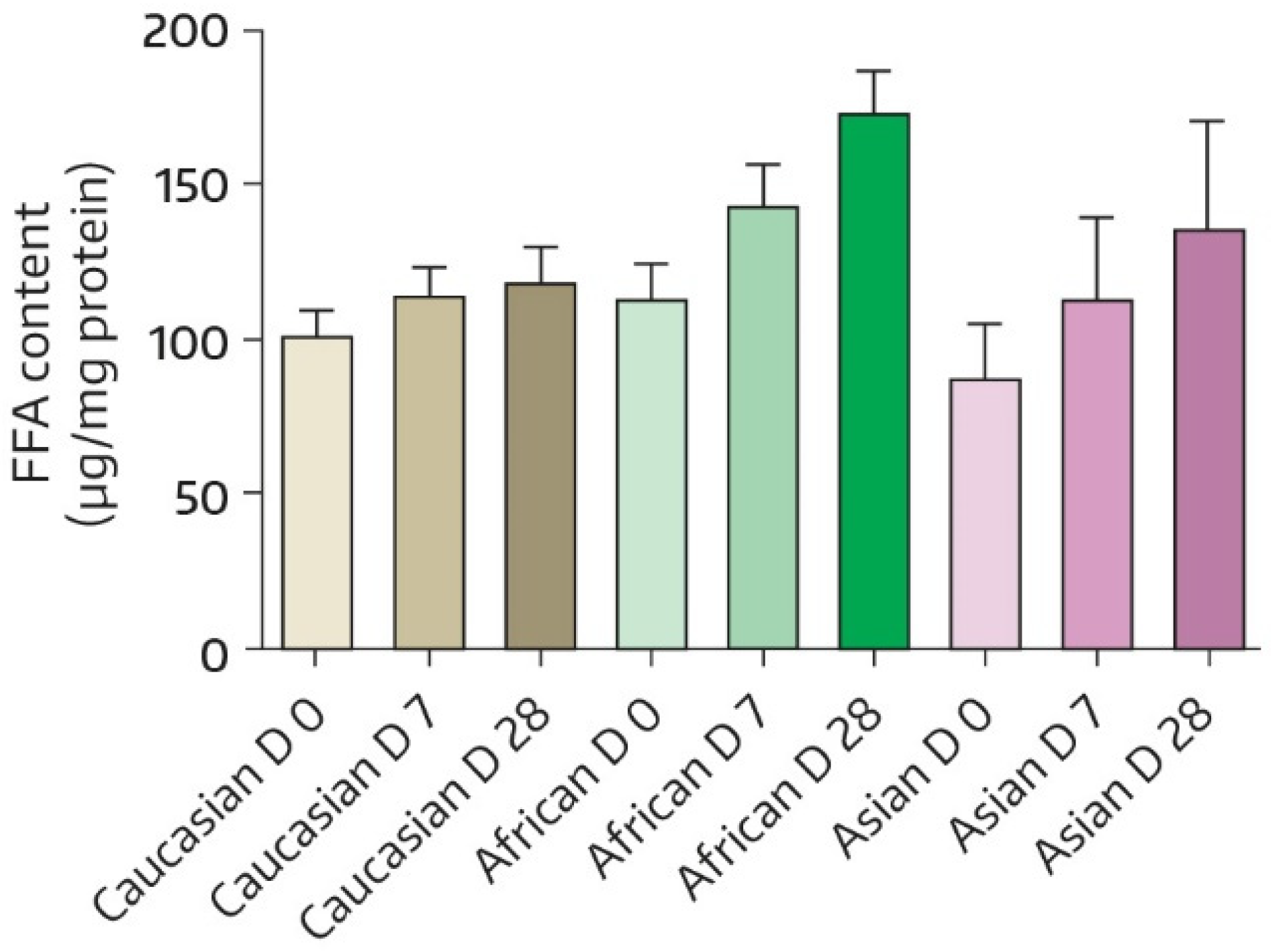 Cosmetics 08 00093 g006