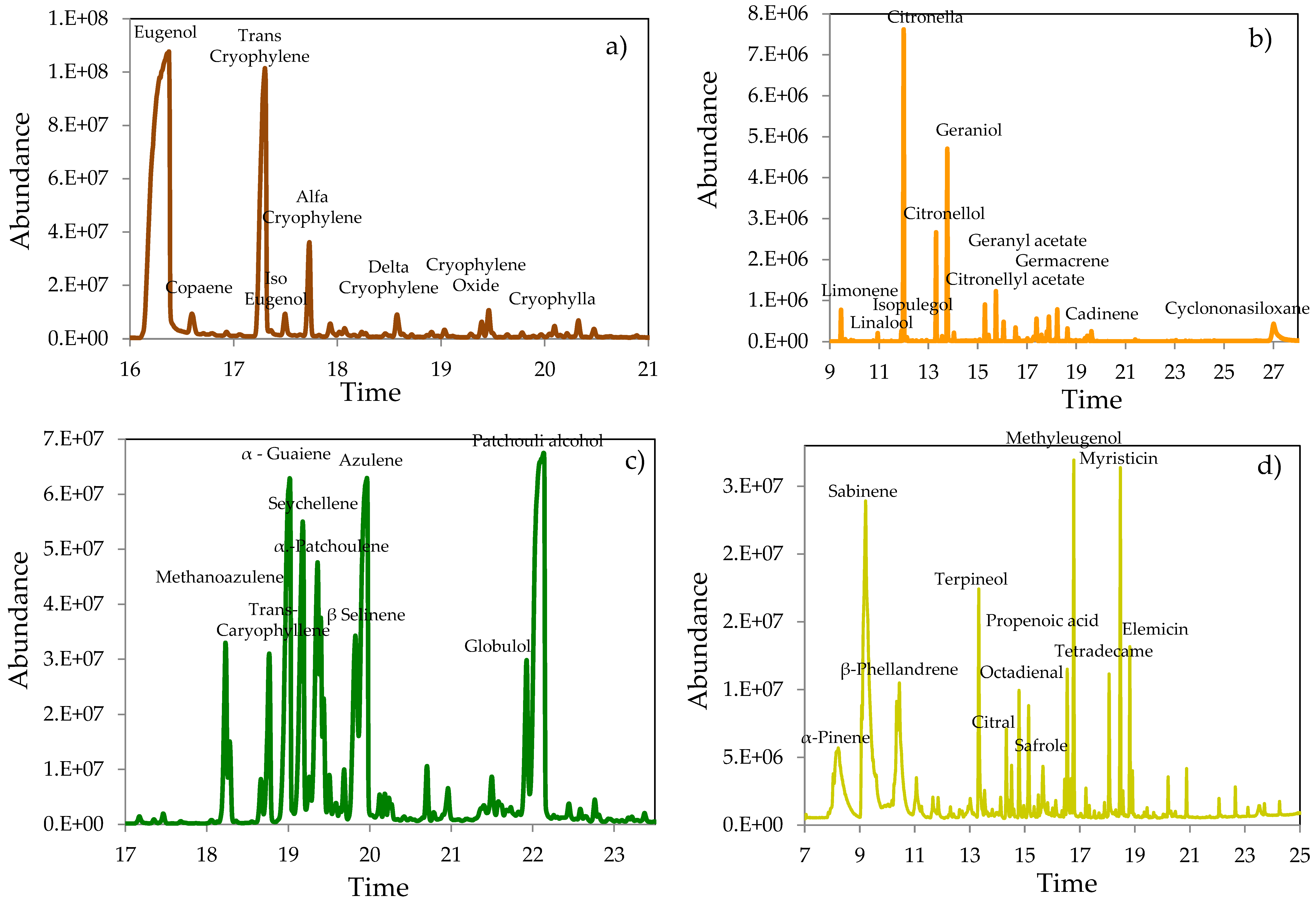 Cosmetics 08 00094 g001