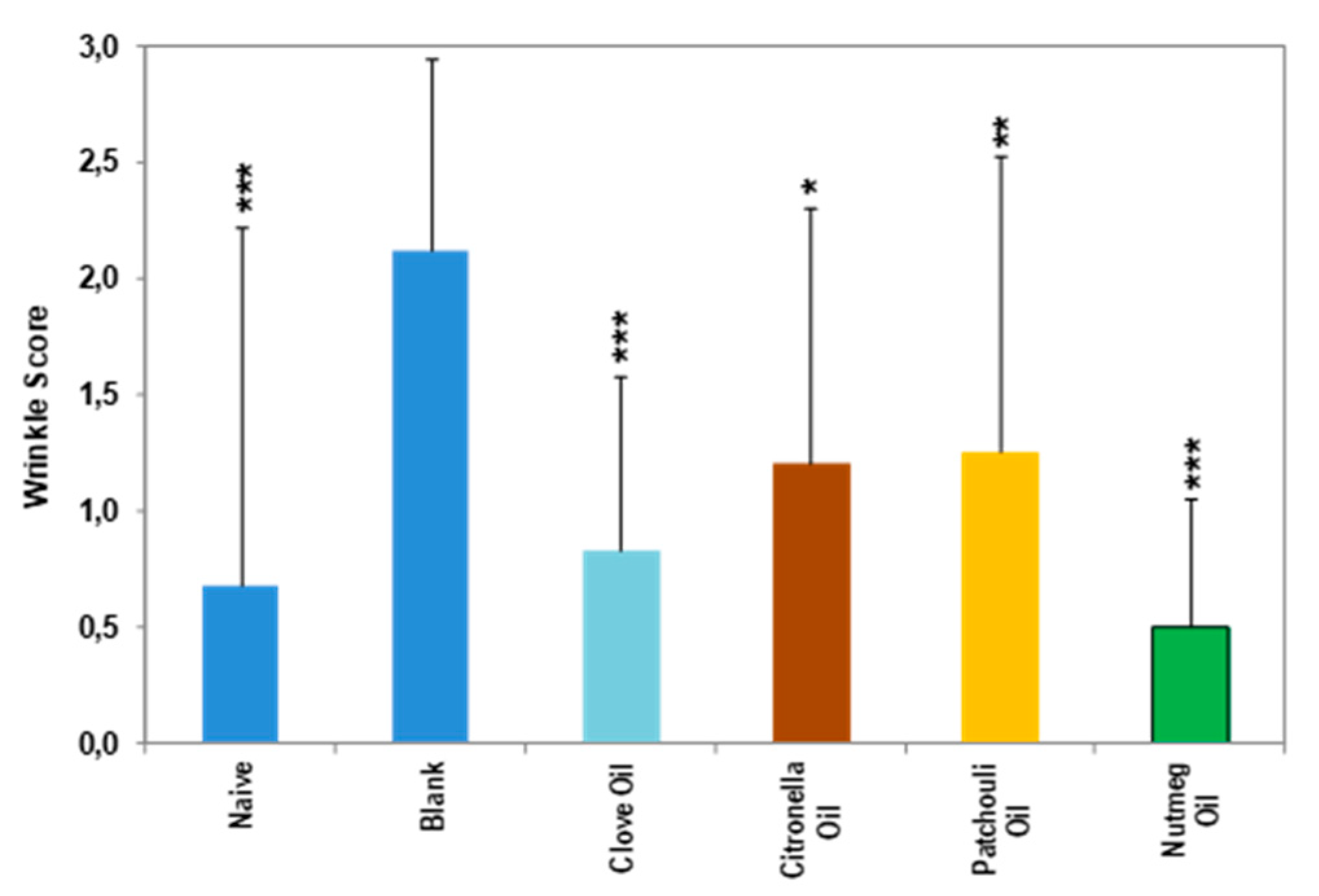 Cosmetics 08 00094 g004
