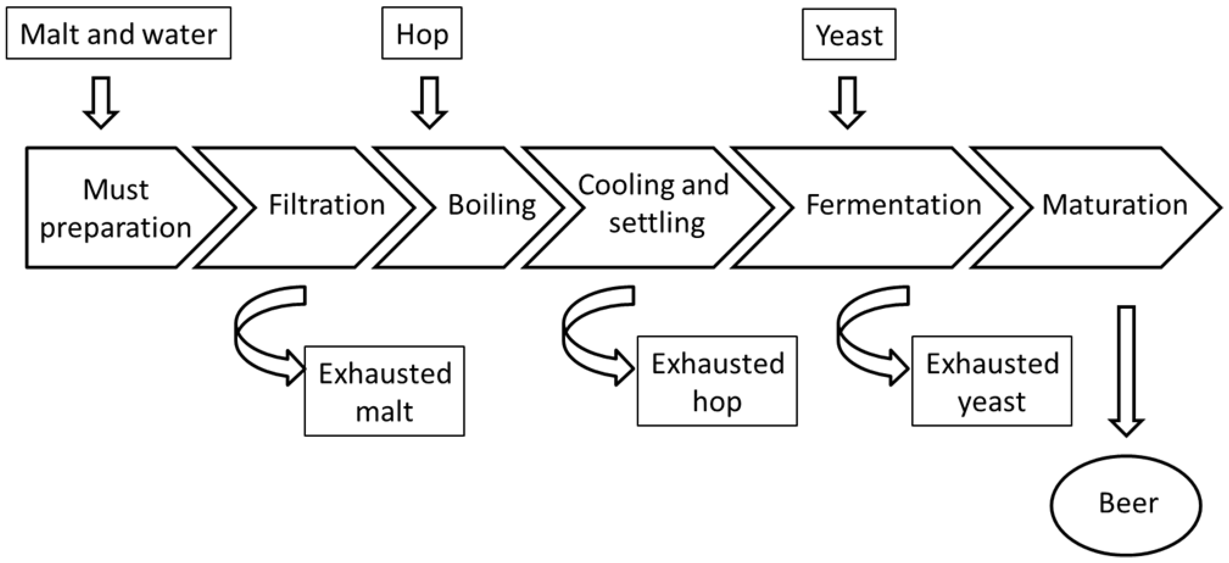 Cosmetics 08 00096 g001