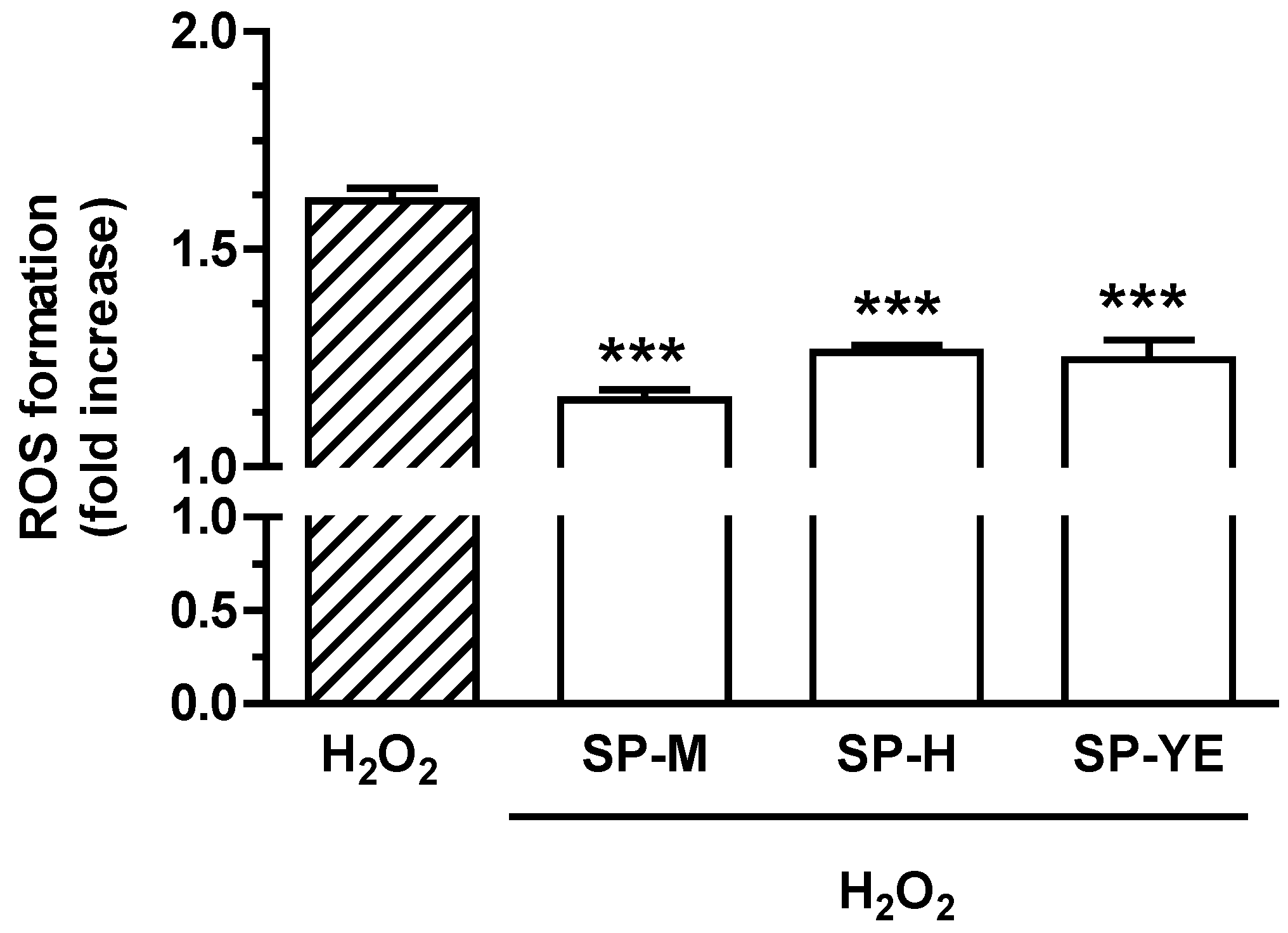 Cosmetics 08 00096 g004