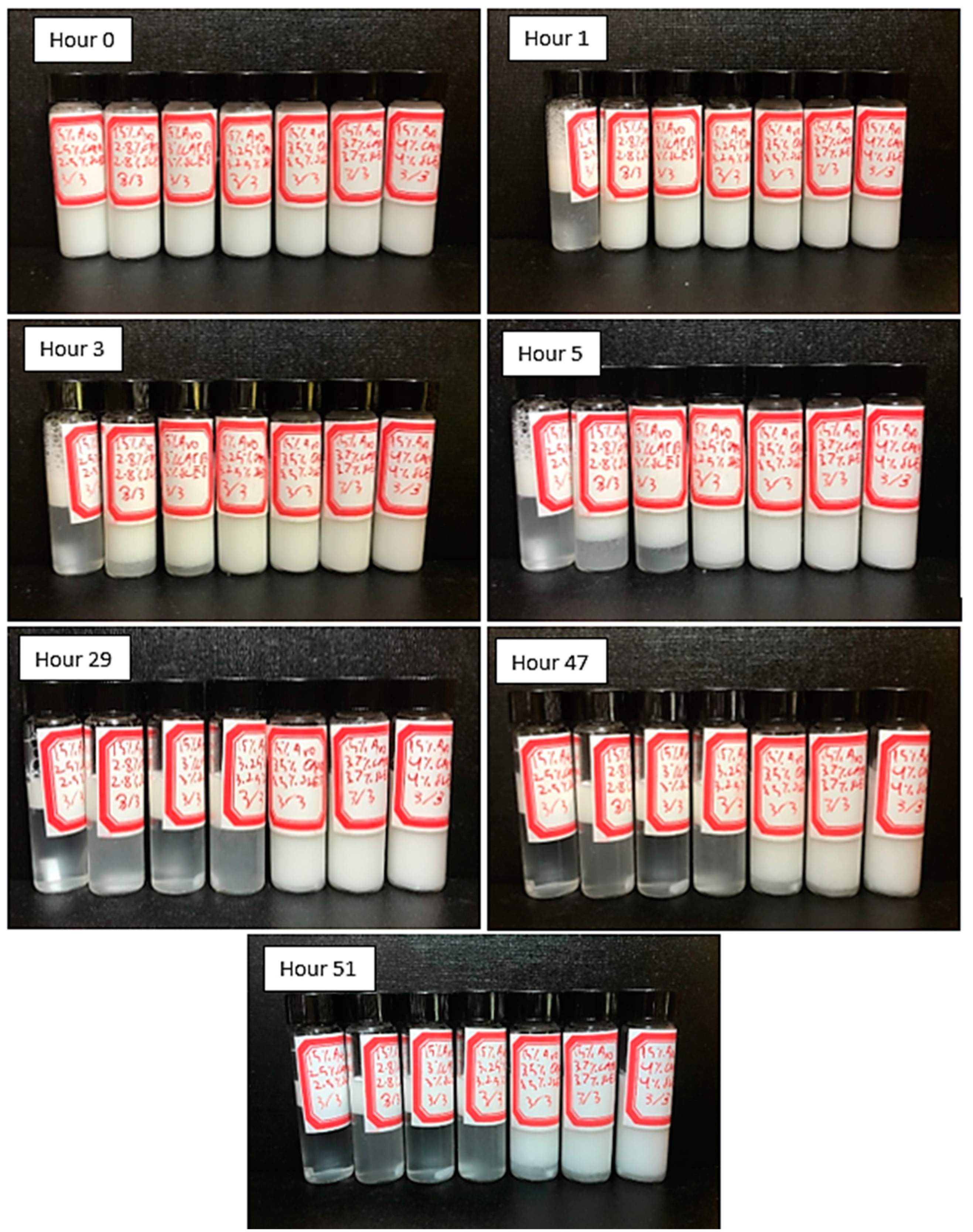 Cosmetics 08 00099 g002