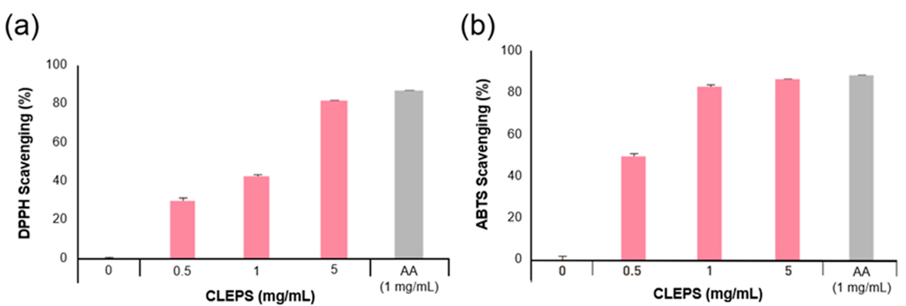 Cosmetics 08 00101 g002