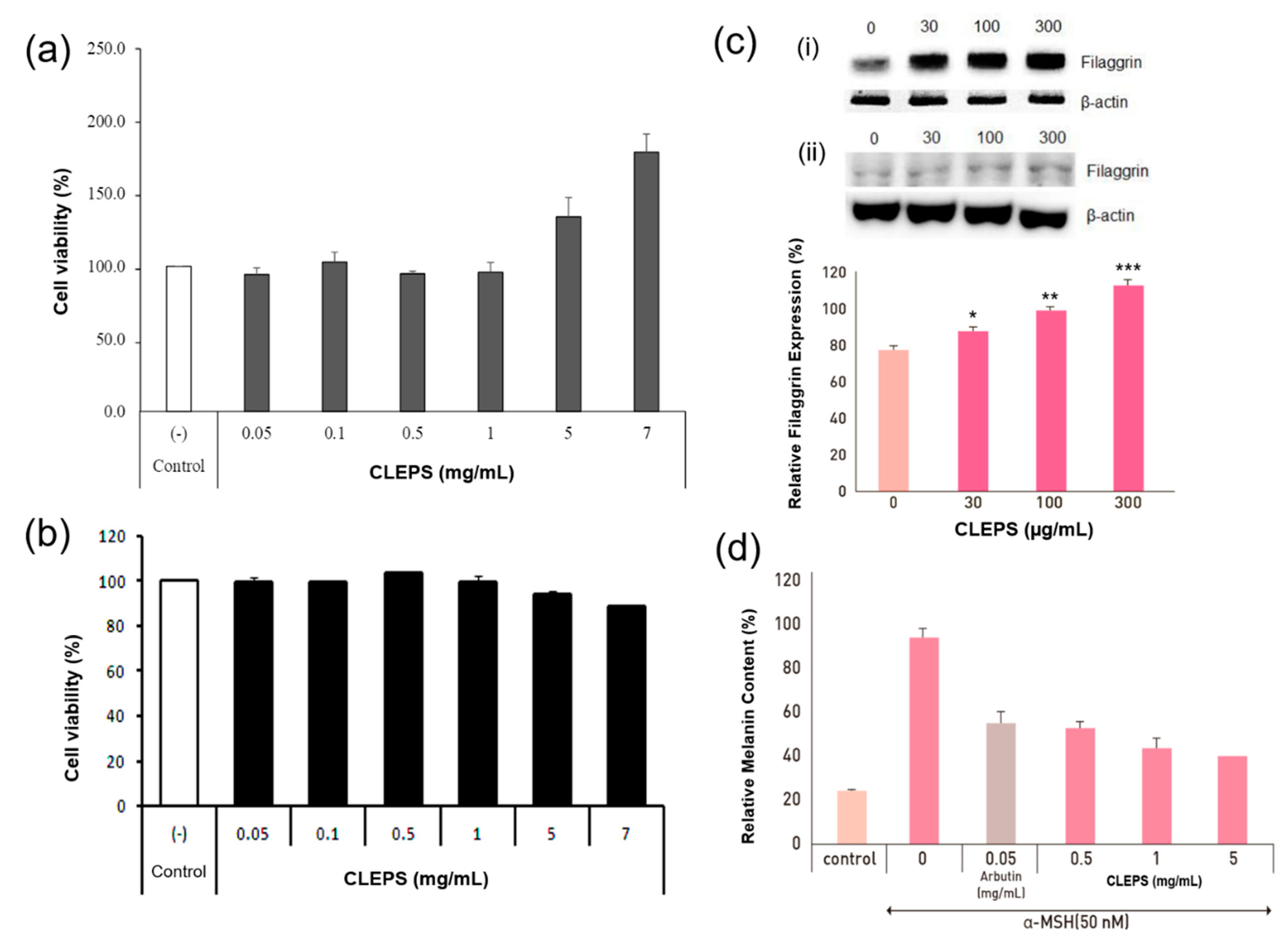 Cosmetics 08 00101 g003