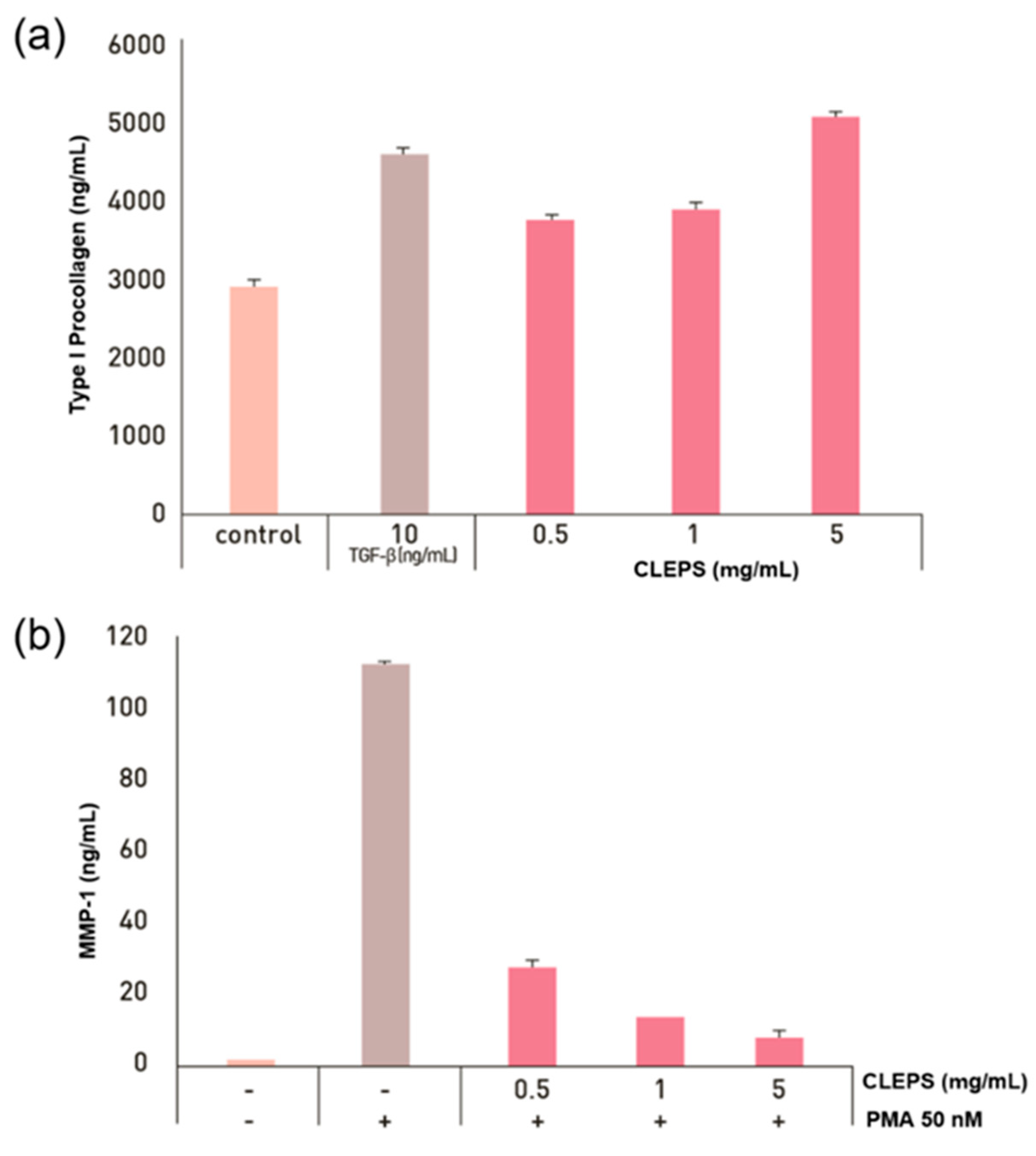 Cosmetics 08 00101 g005