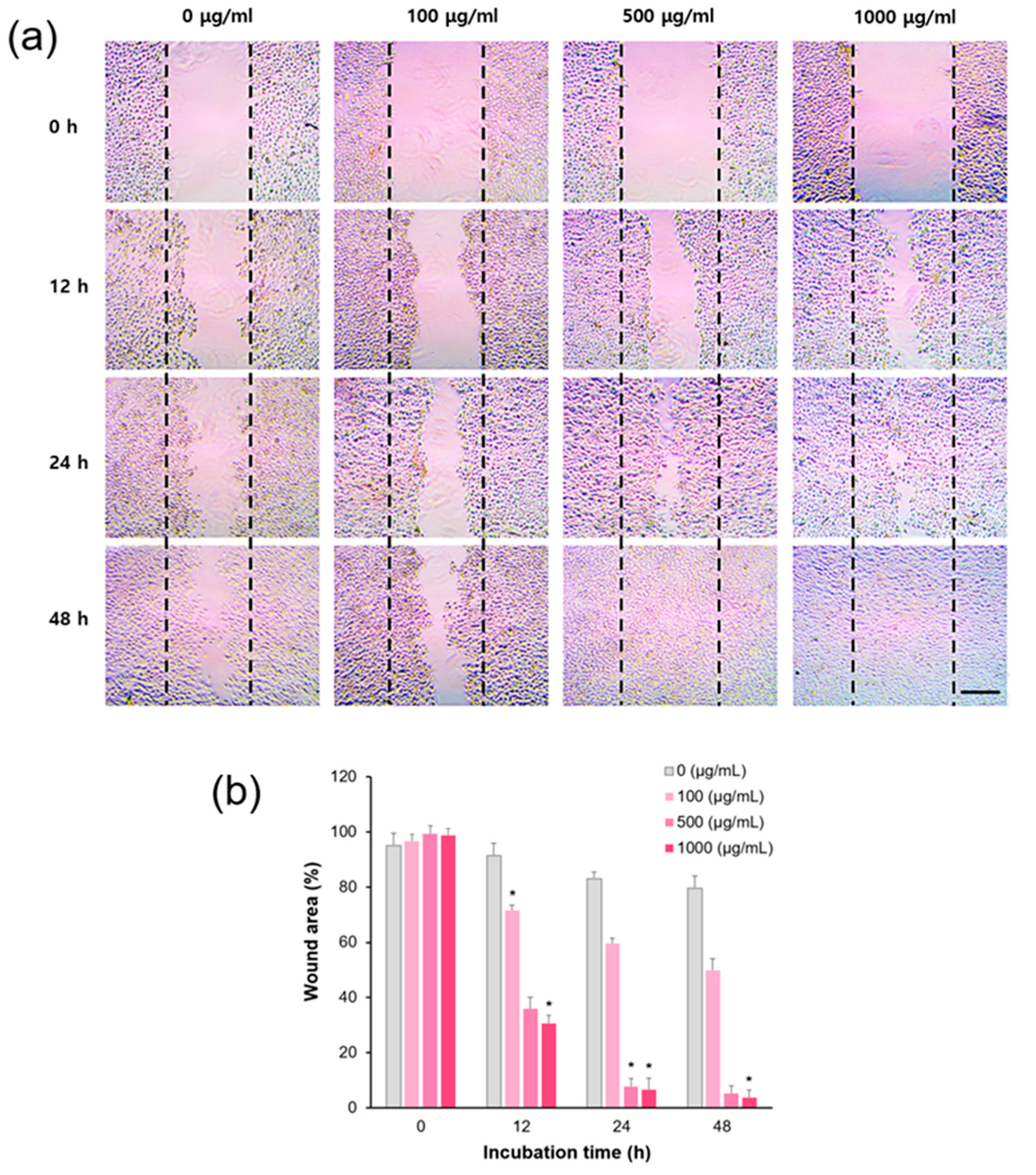 Cosmetics 08 00101 g006
